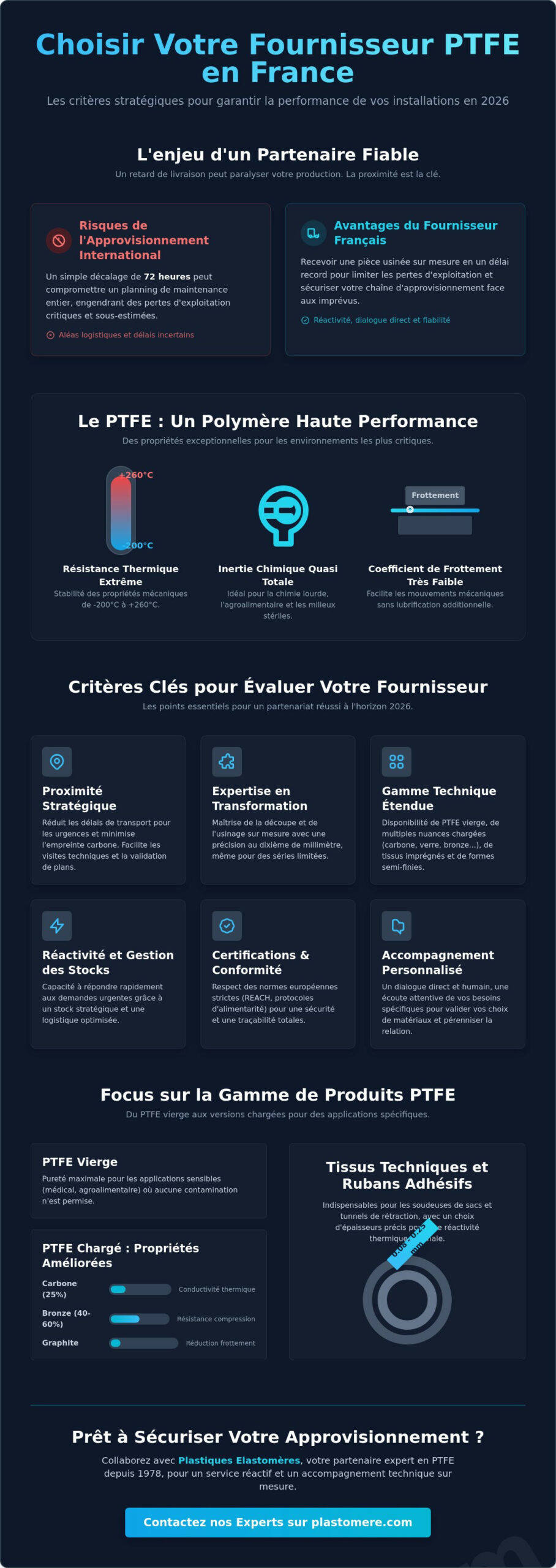 Fournisseur PTFE en France : Comment choisir votre partenaire industriel en 2026