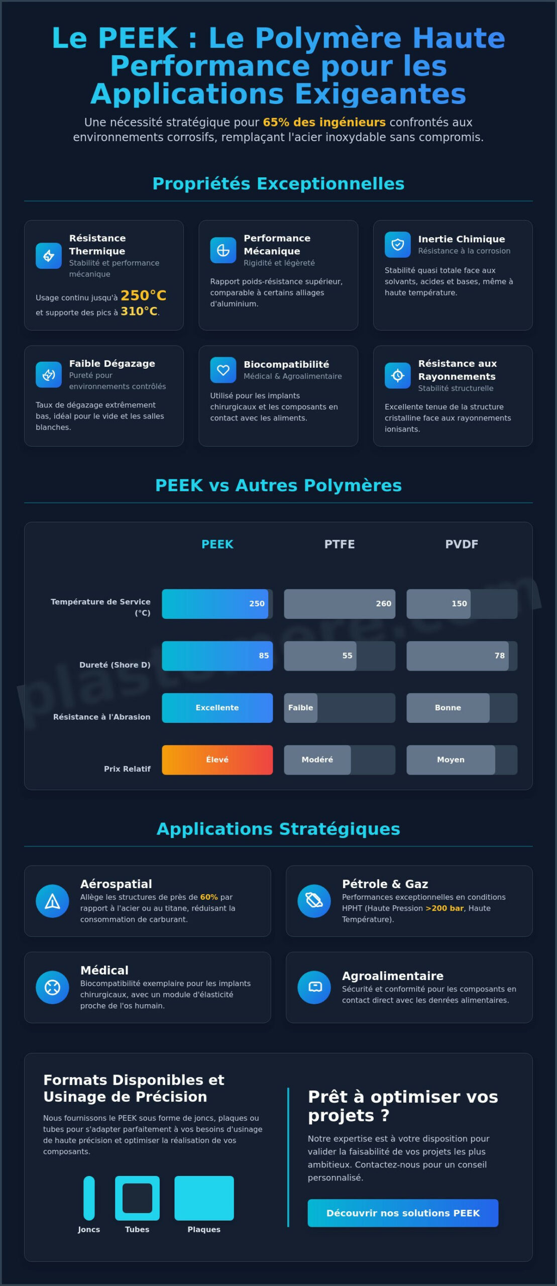 PEEK (Polyétheréthercétone) : Le guide complet du polymère haute performance