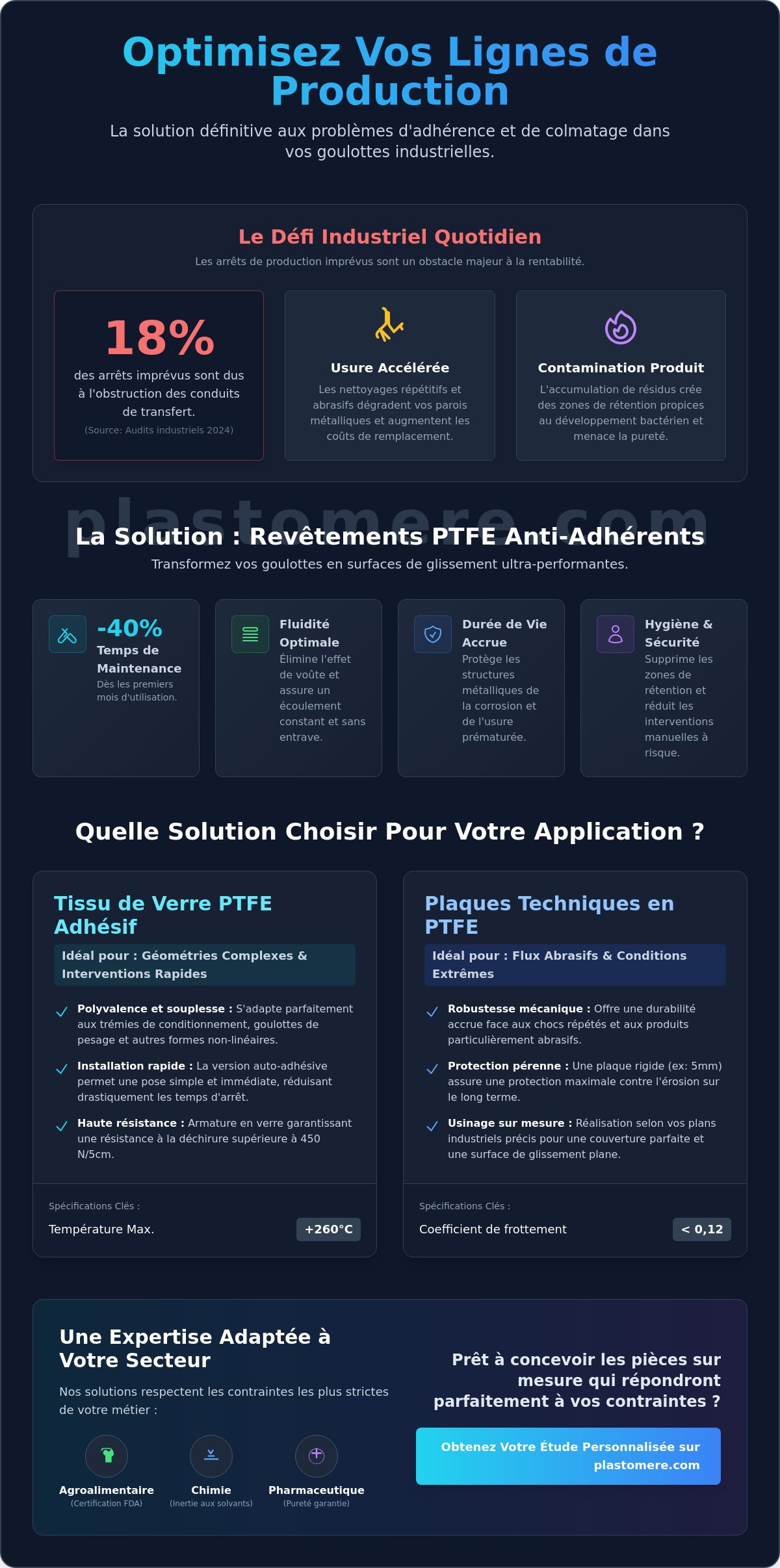 Revêtement anti-adhérent pour goulotte : Guide des solutions industrielles en 2026