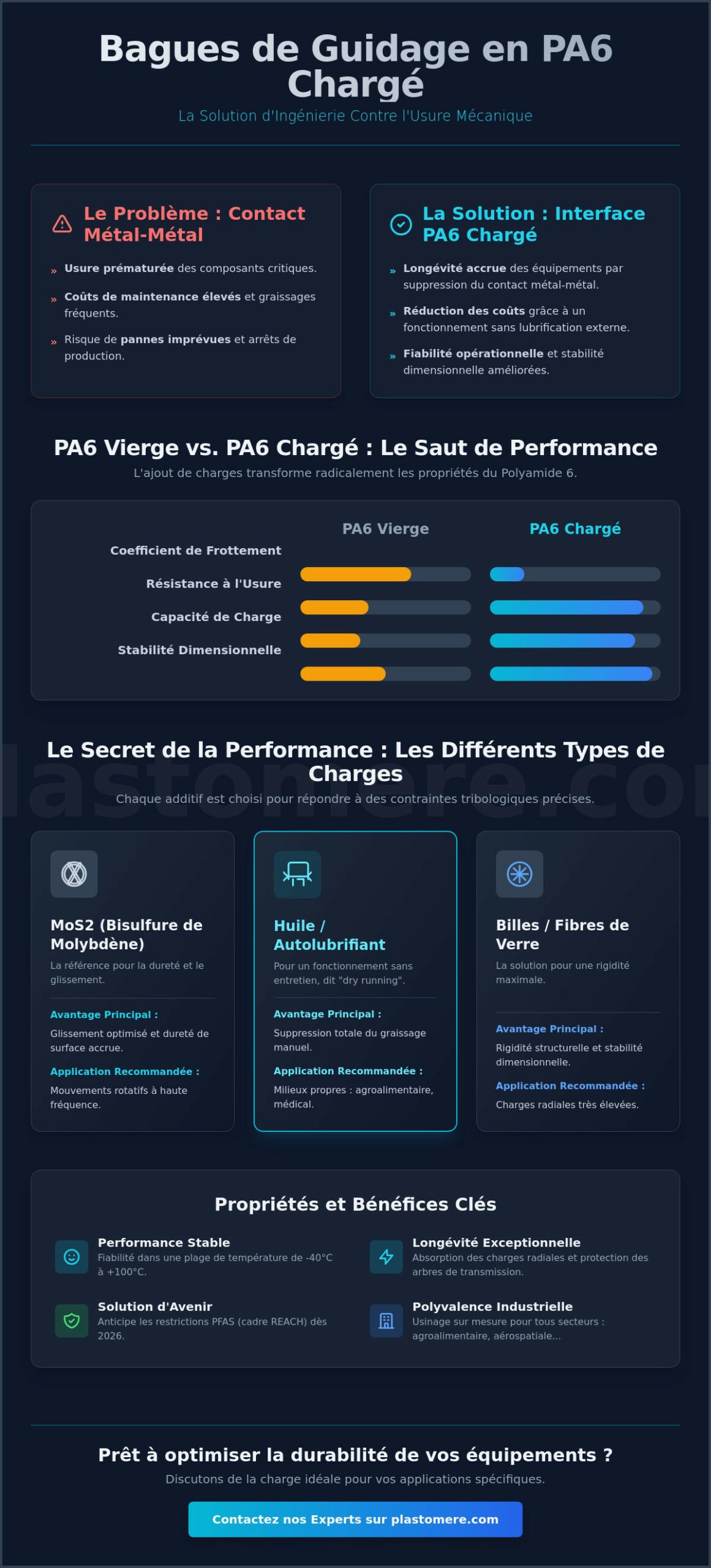 Bague de guidage en PA6 chargé : Guide technique et applications industrielles