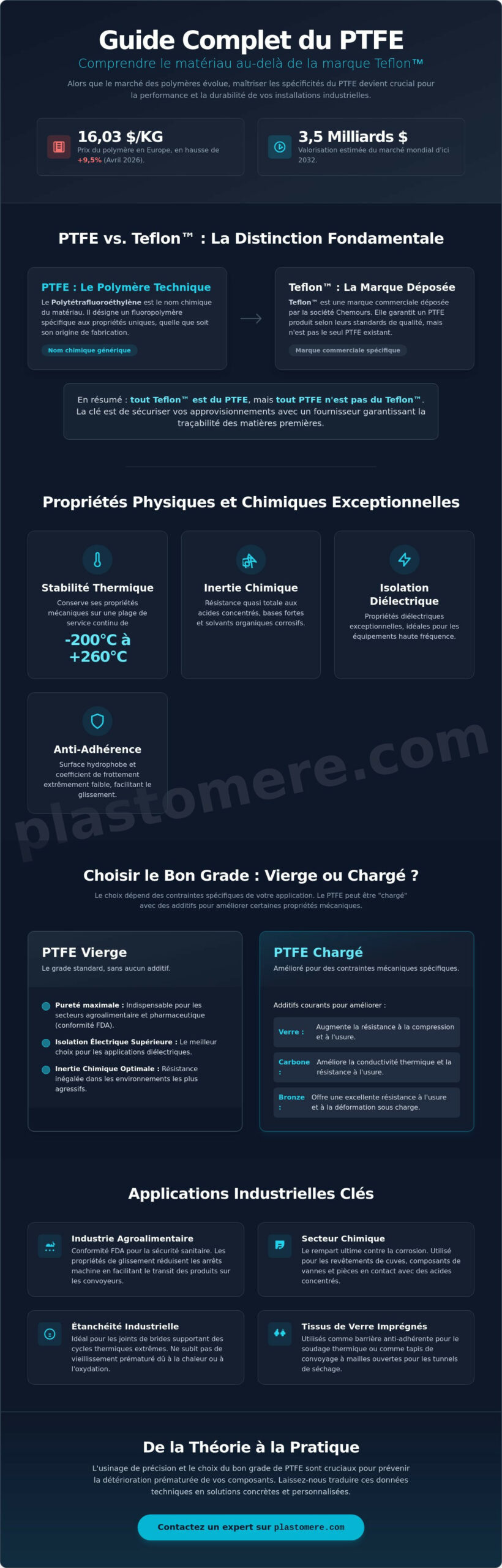 PTFE et Teflon™ : Le guide des applications et performances industrielles en 2026