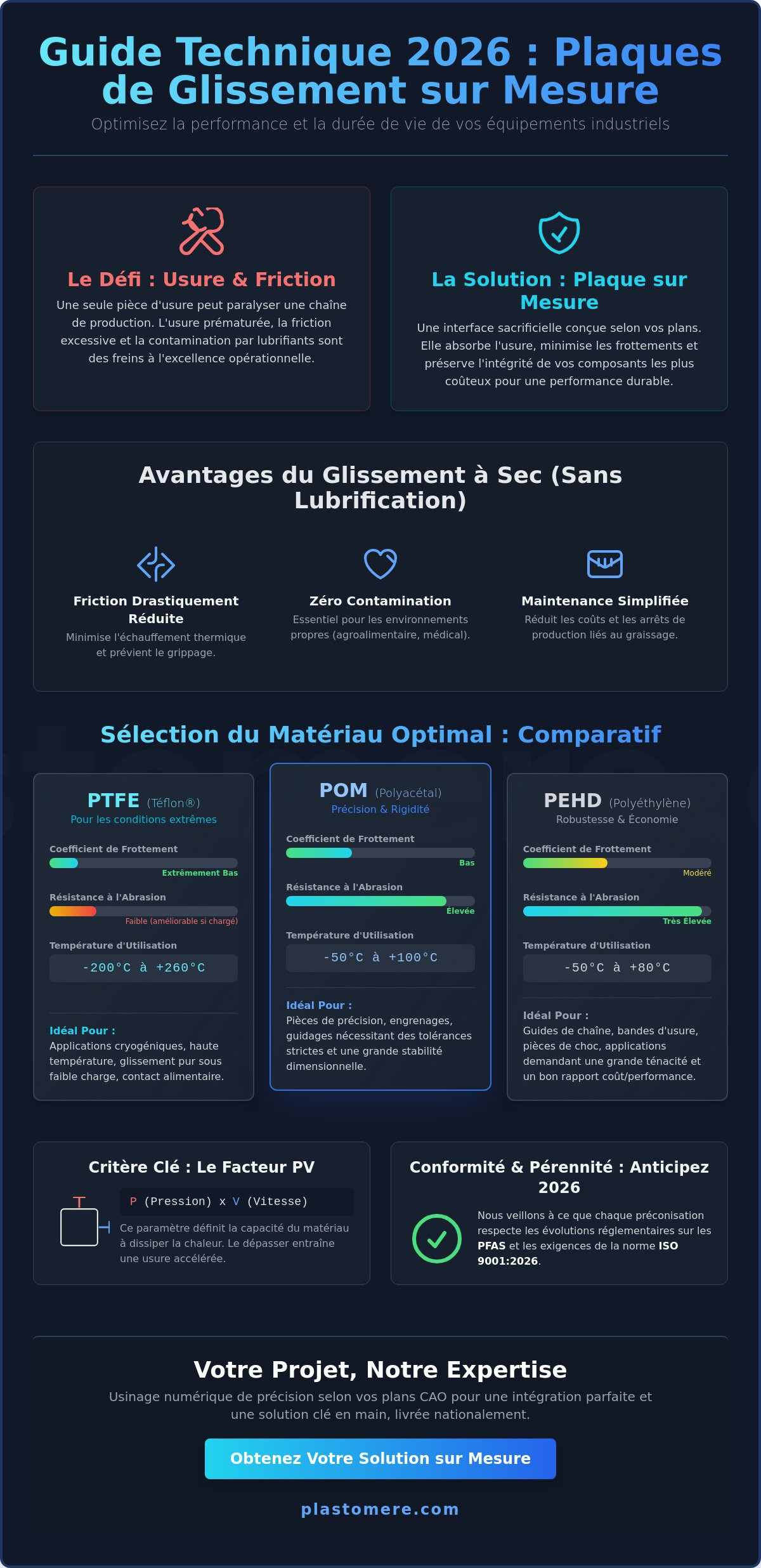 Plaque de glissement sur mesure : Guide technique pour l'optimisation des performances industrielles en 2026