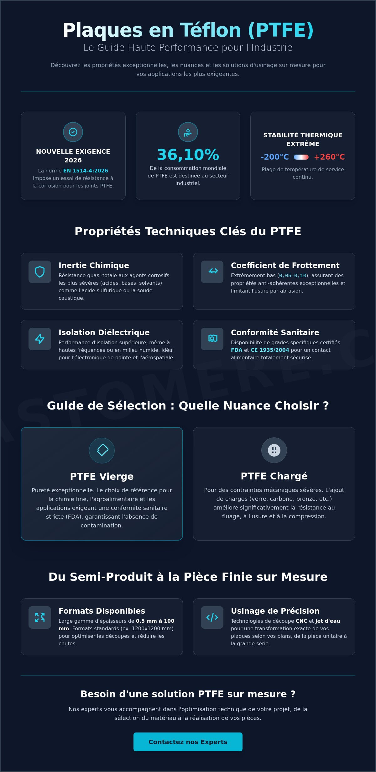 Plaque en Téflon (PTFE) : Solutions et Découpe sur Mesure pour l'Industrie en 2026