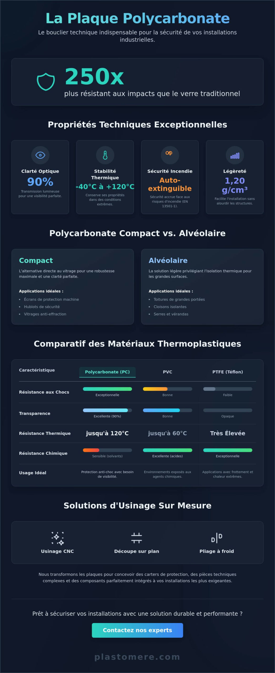 Plaque polycarbonate : Guide technique et comparatif pour les applications industrielles en 2026