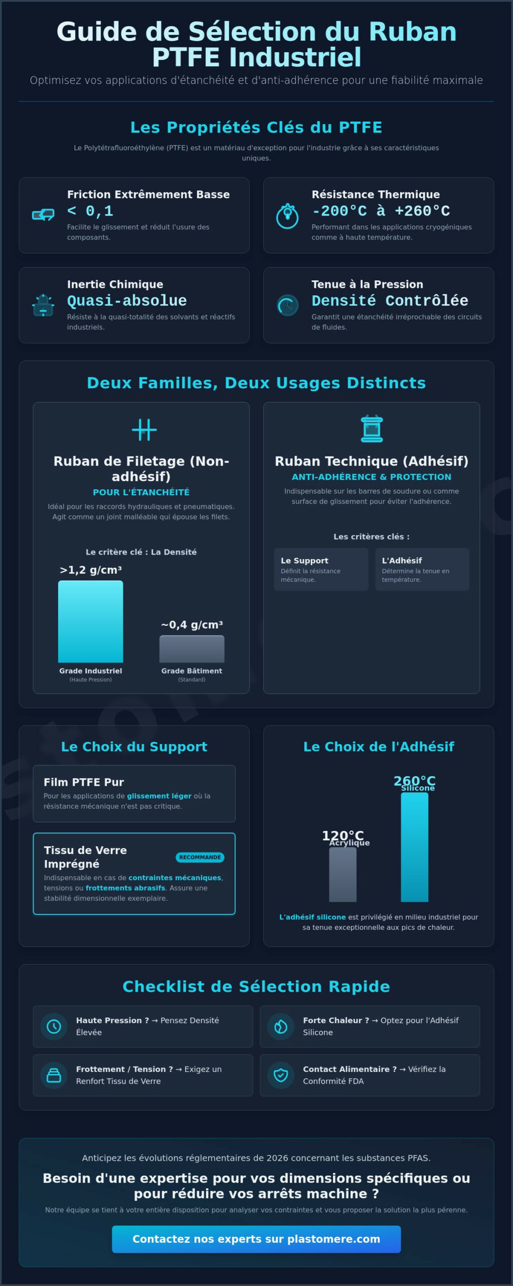 Ruban PTFE : Guide d’achat et critères de sélection pour l’industrie en 2026