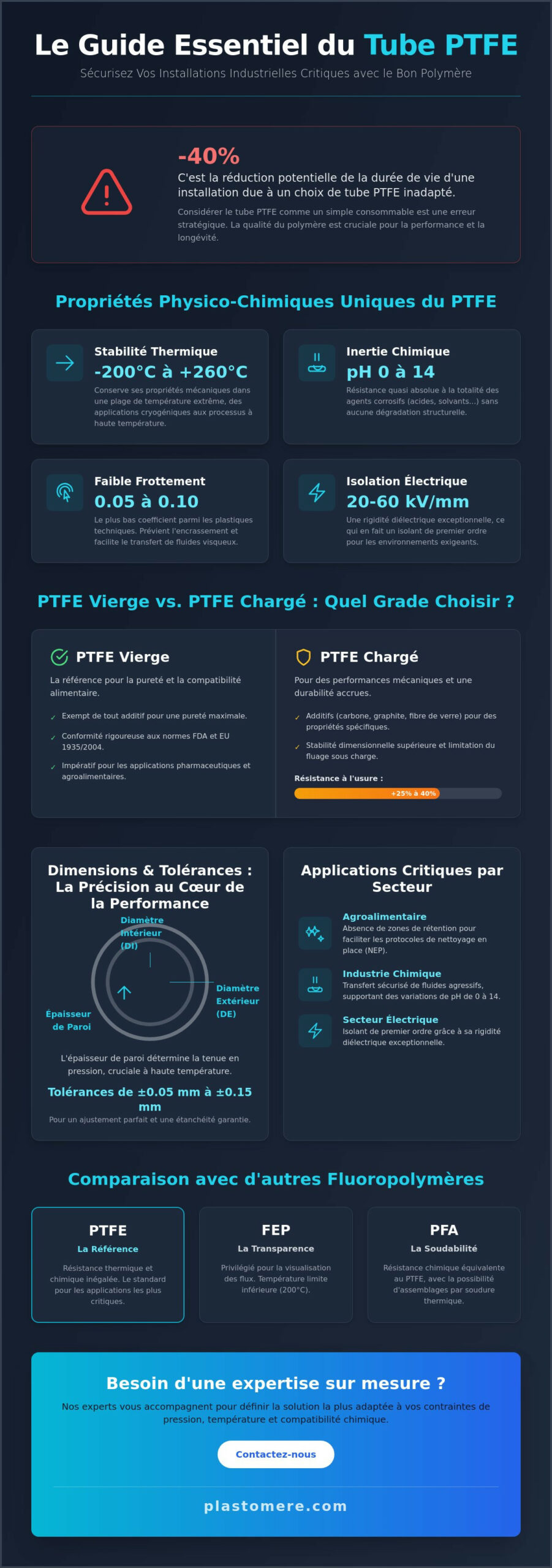 Tube PTFE : Propriétés, Grades et Guide de Sélection Industrielle 2026