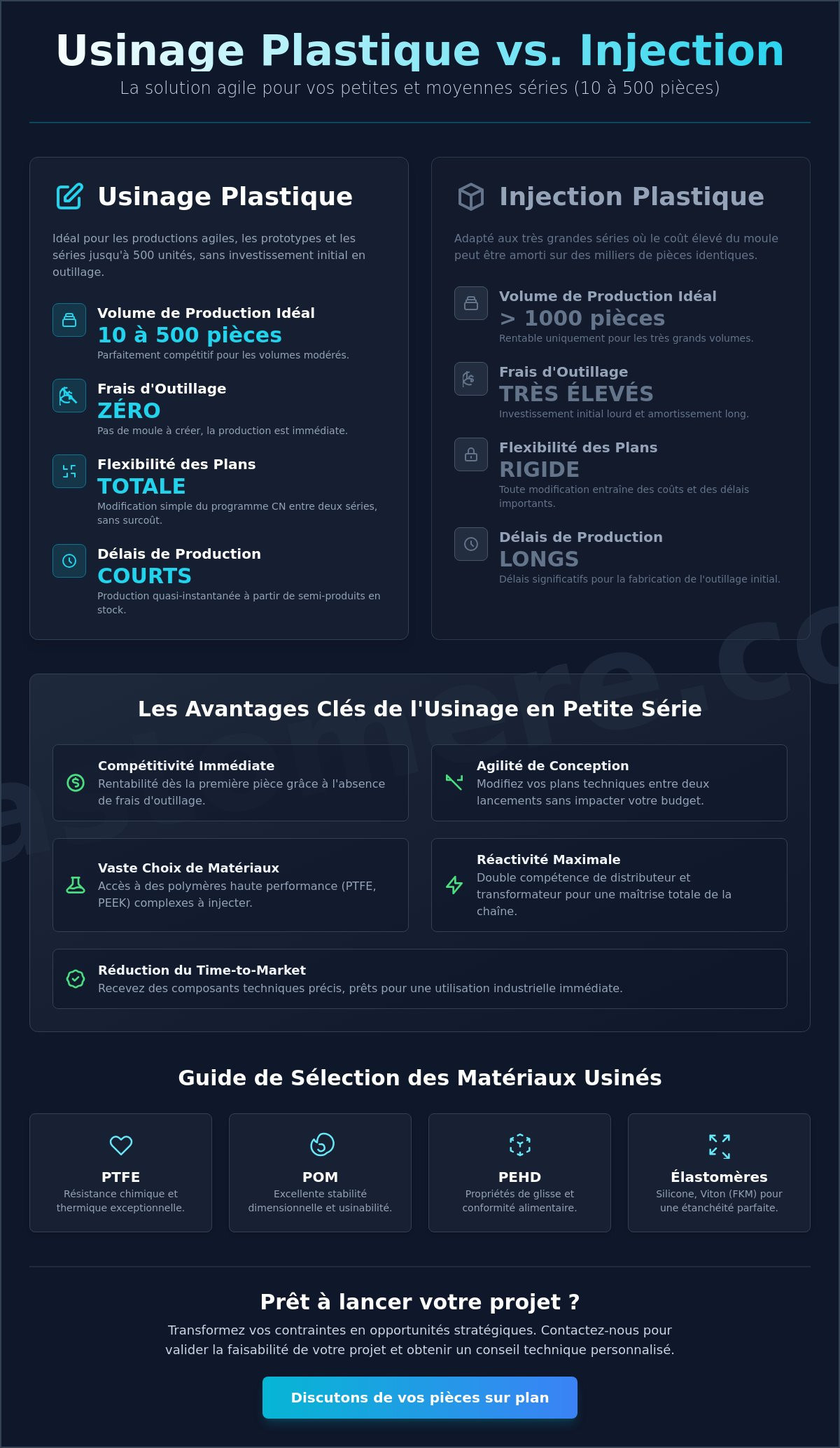 Usinage plastique en petite et moyenne série : Guide de l'efficience industrielle