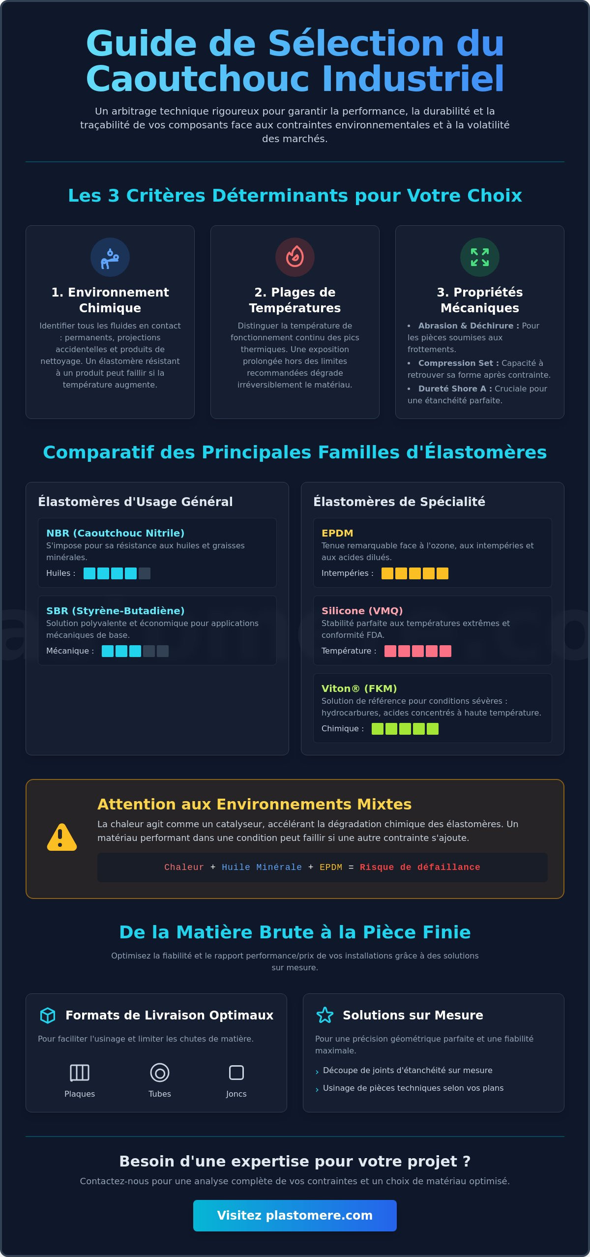 Comment choisir le bon caoutchouc industriel : Guide technique des élastomères 2026