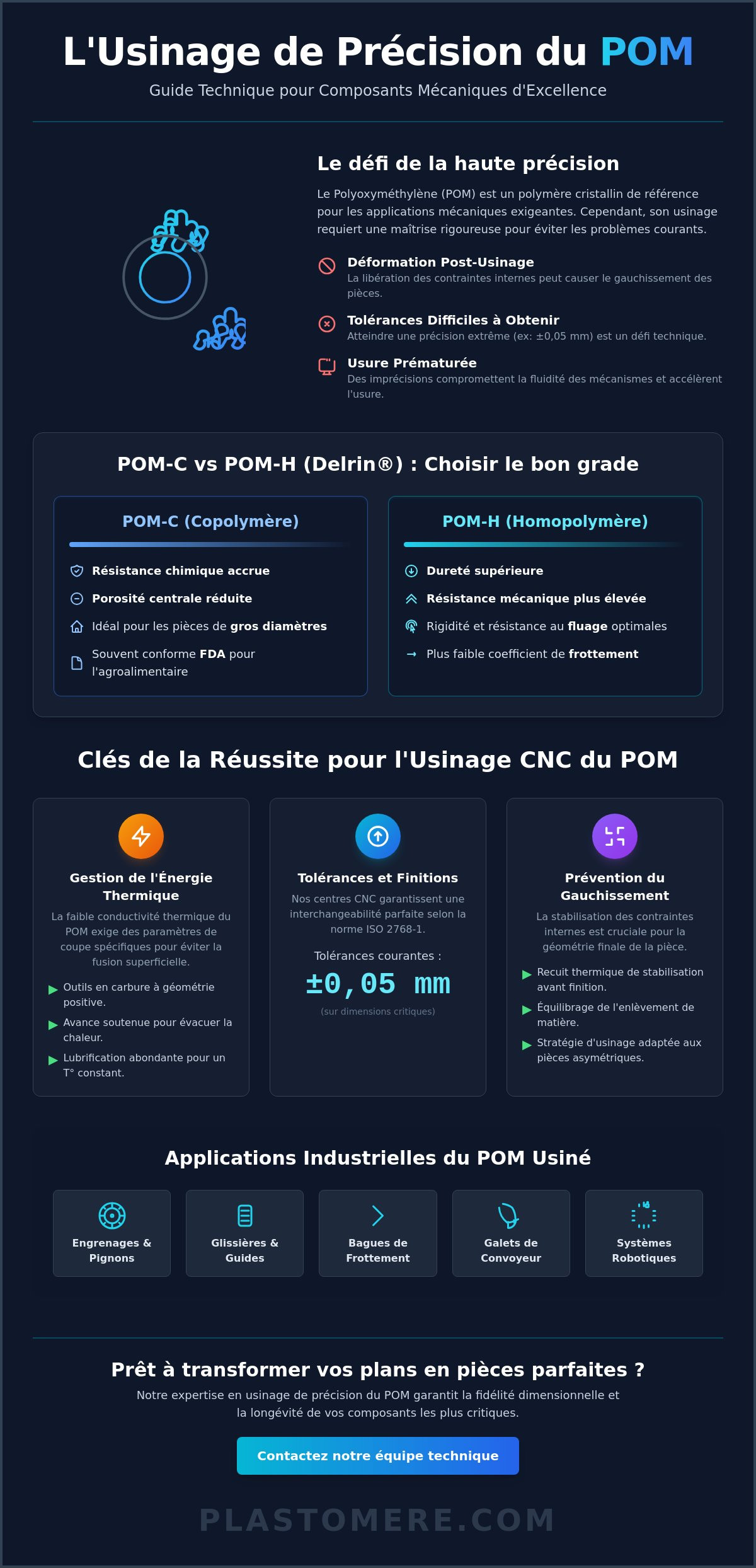 Usinage de précision en POM : Propriétés, Tolérances et Guide Technique 2026