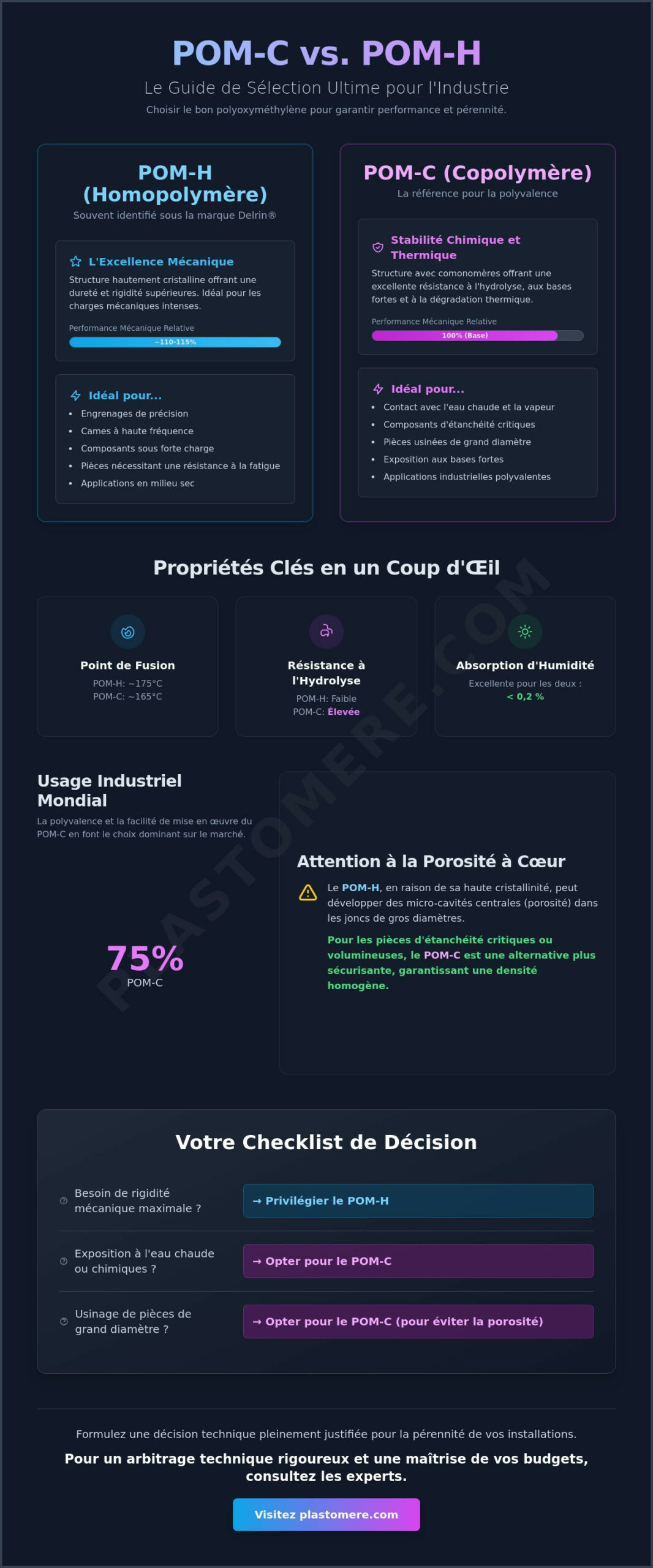 Quand utiliser le POM-C ou le POM-H ? Guide de sélection des plastiques techniques 2026