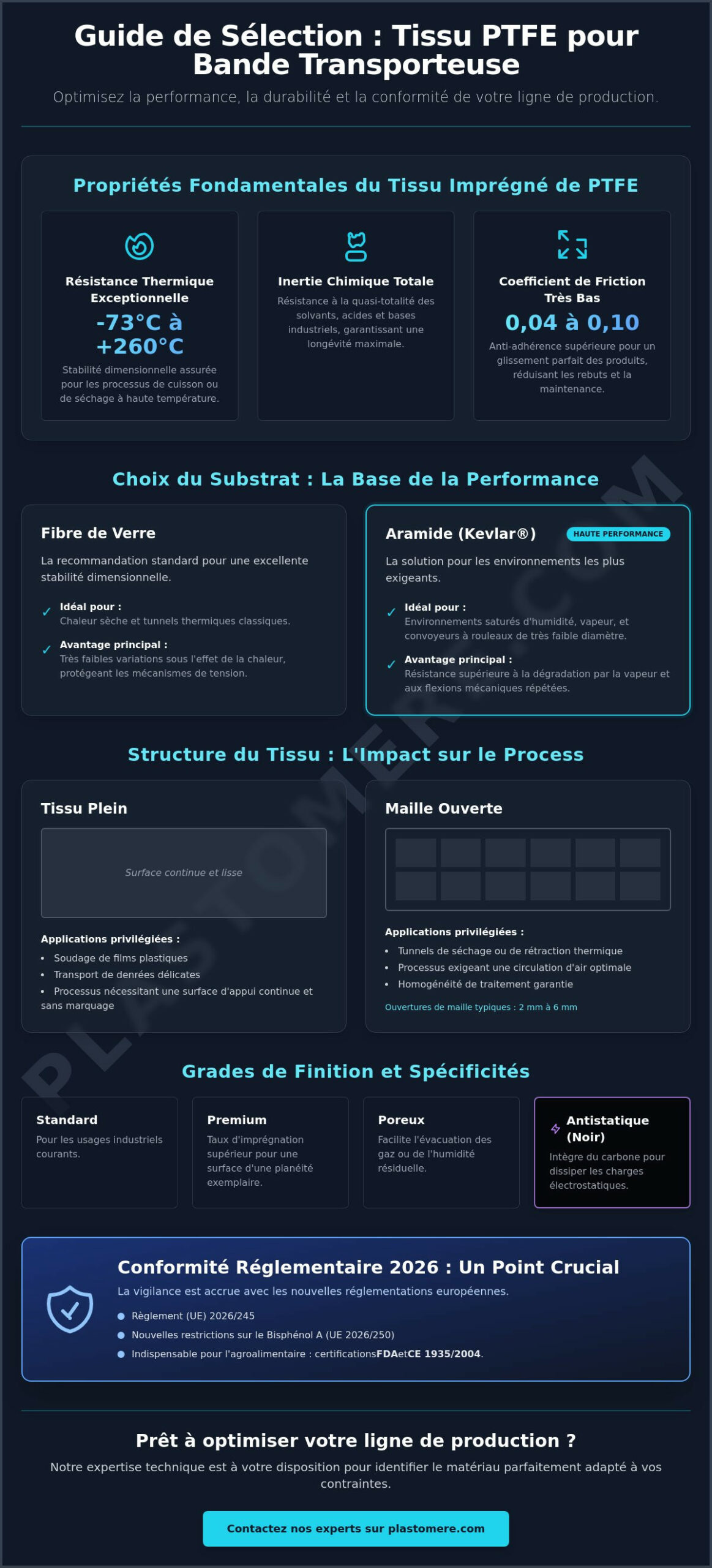 Choix de tissu PTFE pour bande transporteuse : Guide technique 2026