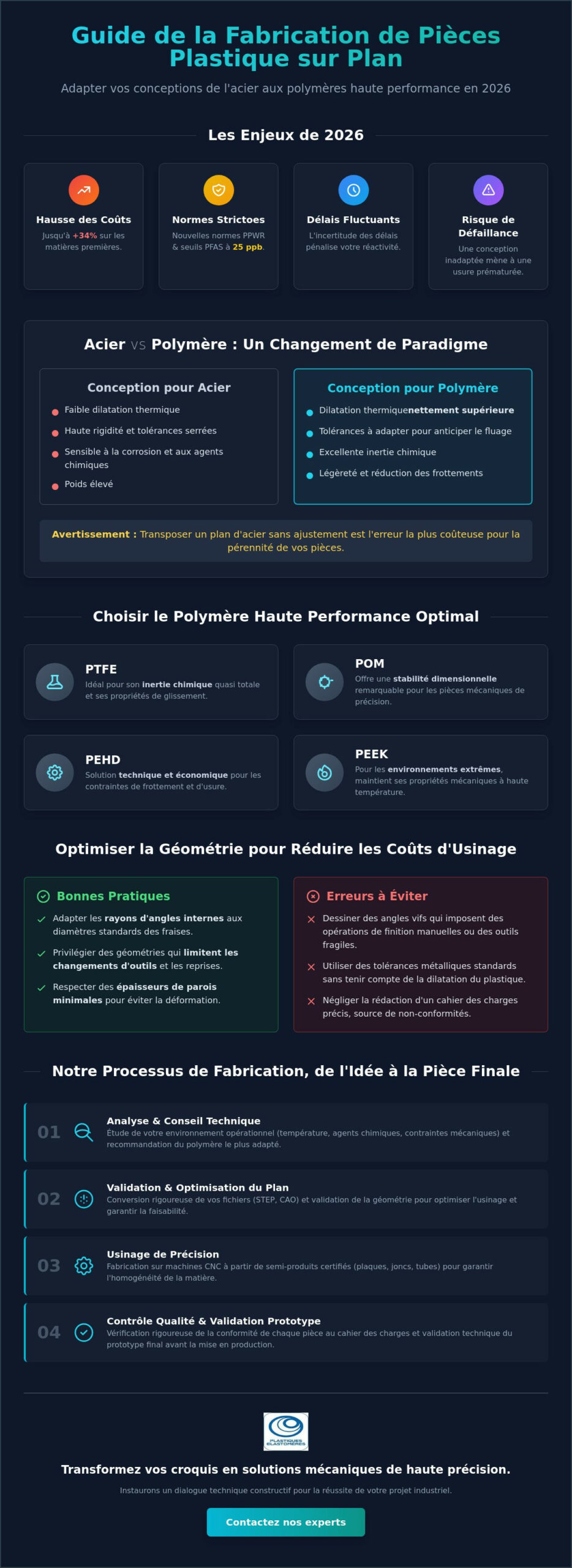 Fabrication de pièces plastique sur plan : Guide de conception industrielle 2026