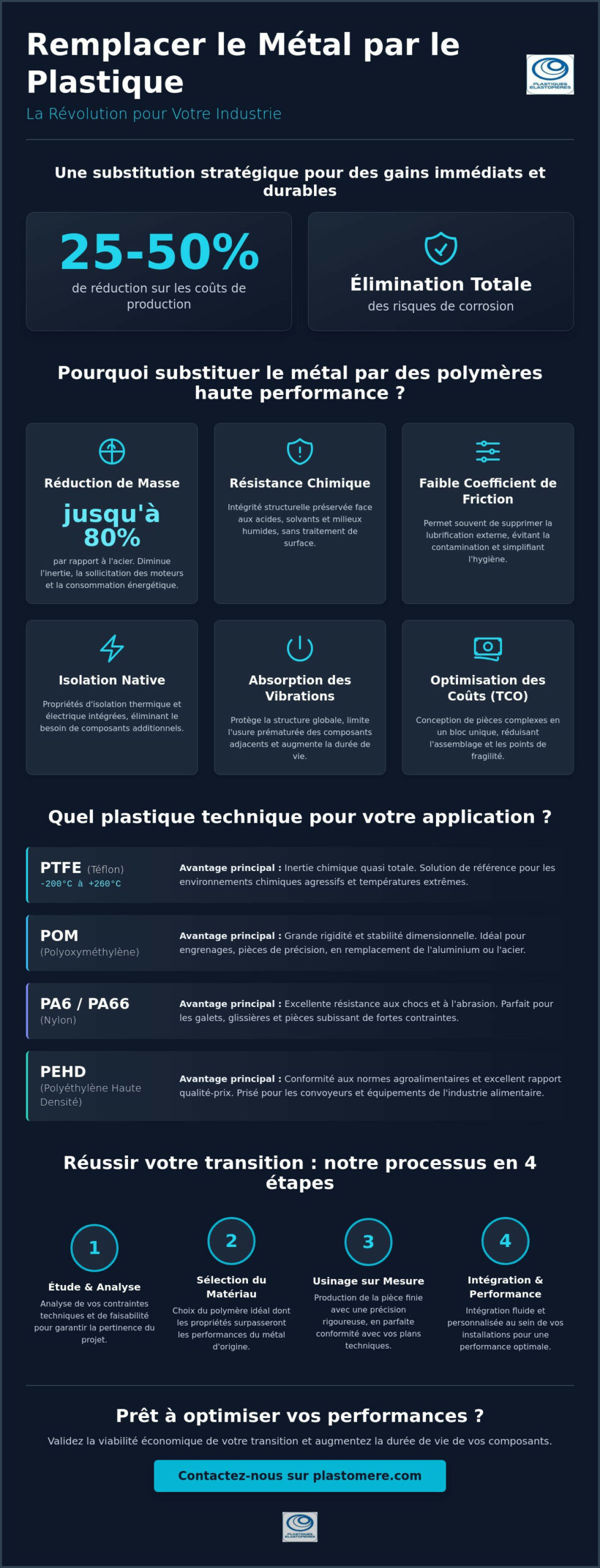 Remplacer une pièce métallique par du plastique technique : Guide de la substitution industrielle en 2026