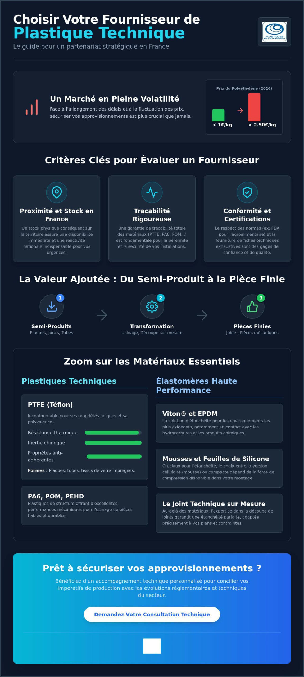Fournisseur de plastique technique en France : Guide des matériaux et services industriels