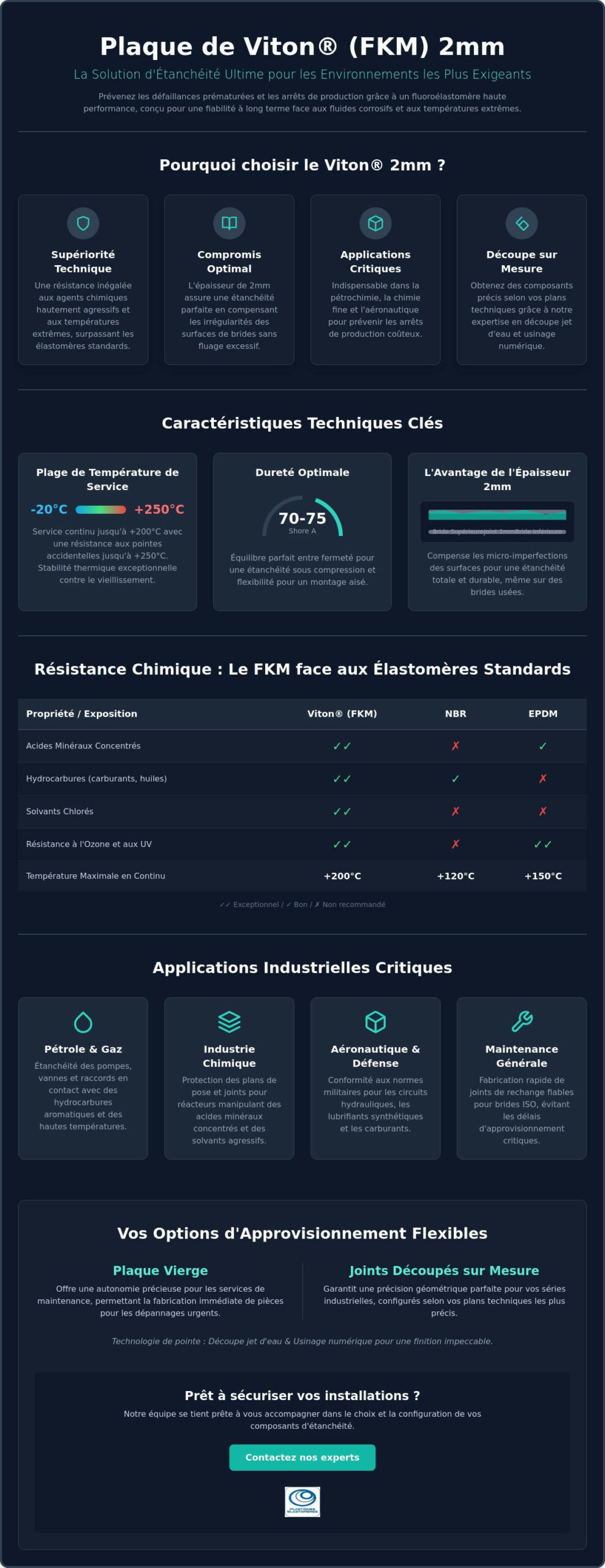 Plaque de Viton épaisseur 2mm : Guide de l'étanchéité industrielle haute performance