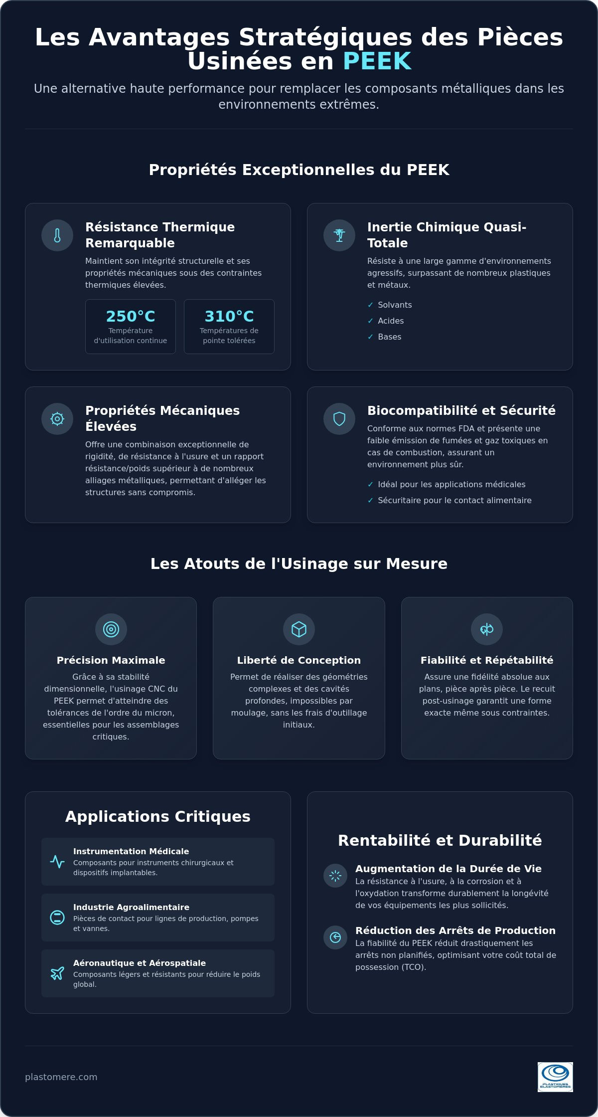 Avantages des pièces usinées en PEEK : Performance et précision industrielle