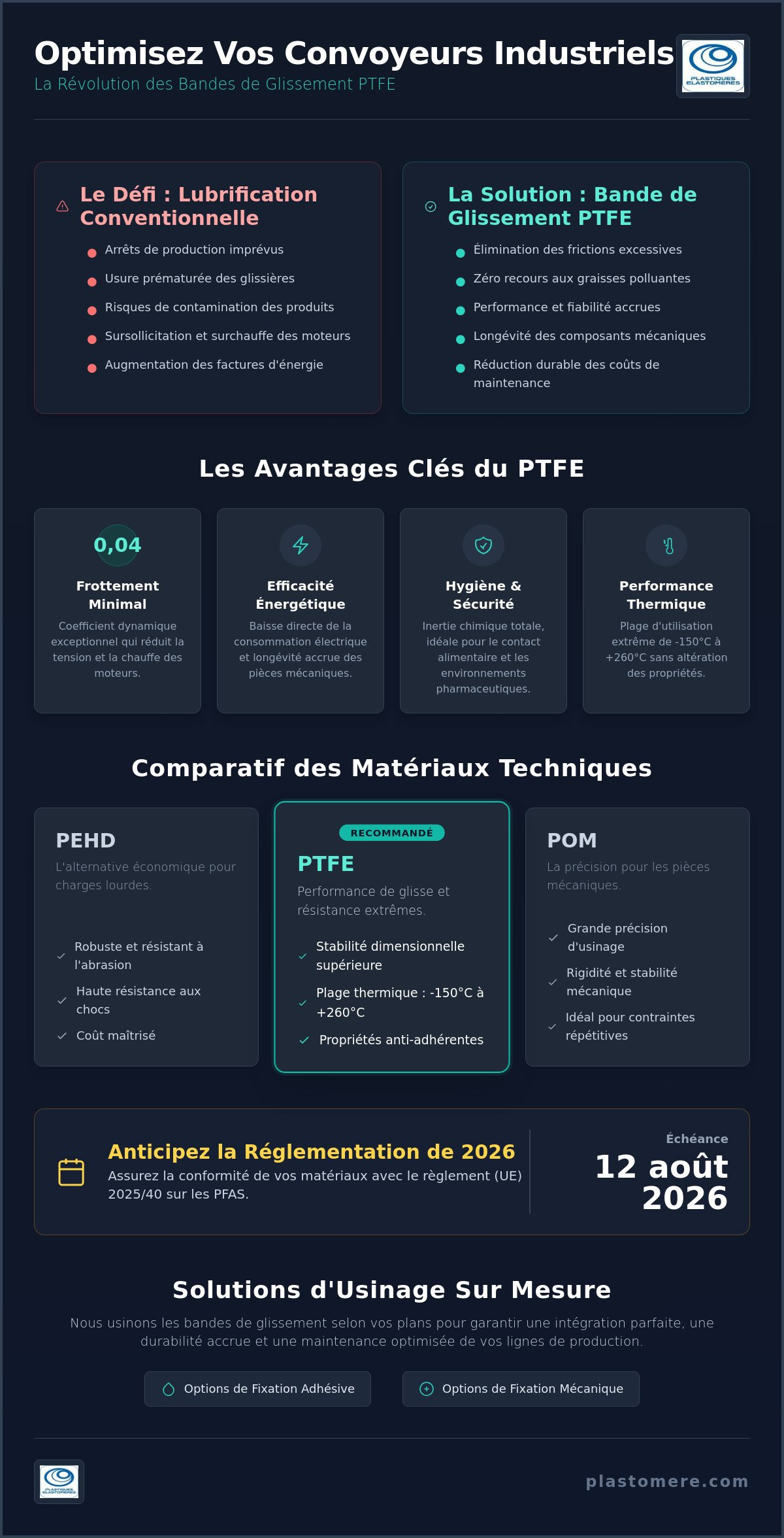 Bande de glissement PTFE : Guide des solutions anti-friction pour l’industrie 2026