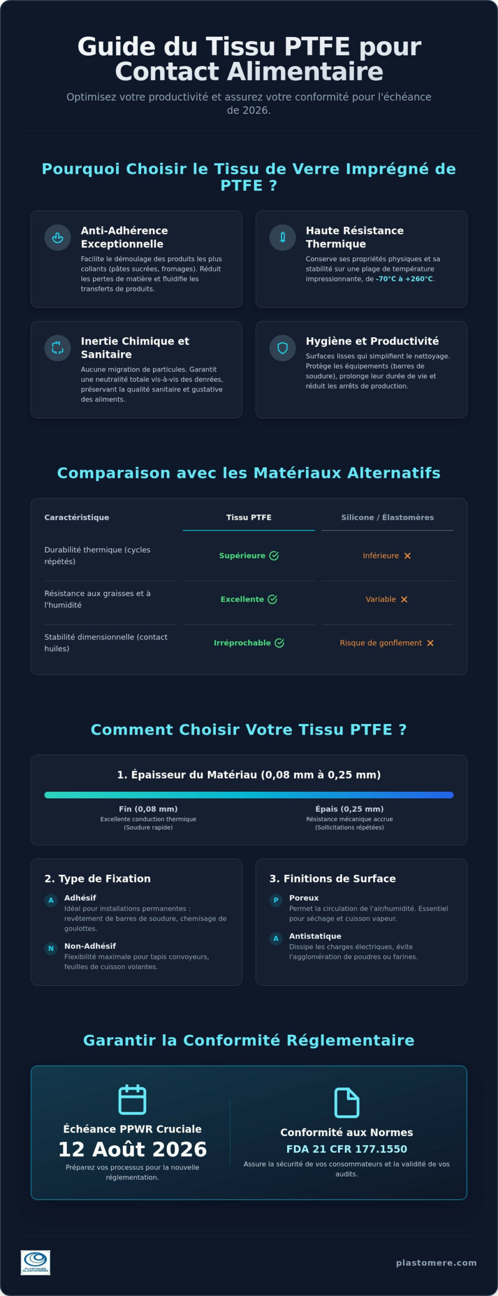 Tissu PTFE pour contact alimentaire : Guide des solutions et conformité industrielle 2026