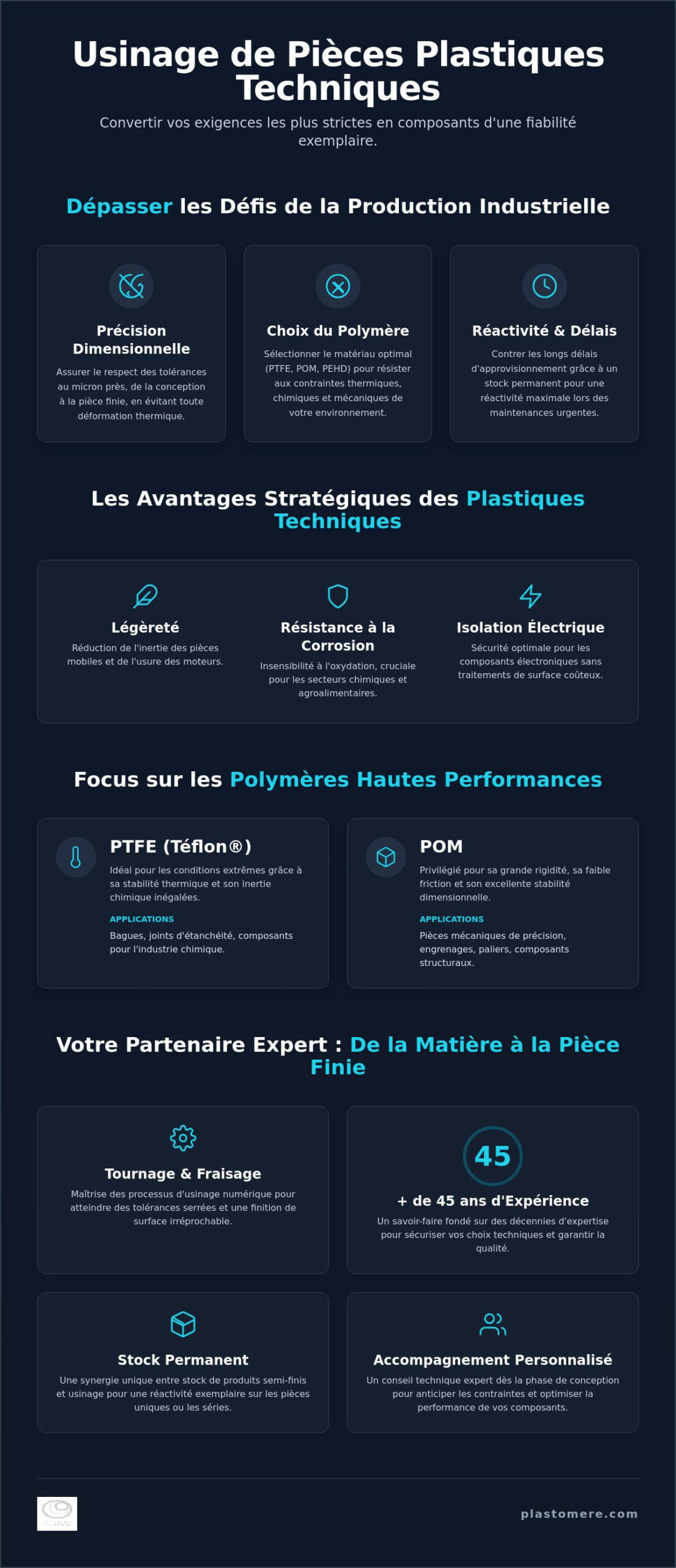 Fournisseur de pièces plastiques usinées : L’expertise sur mesure pour l’industrie