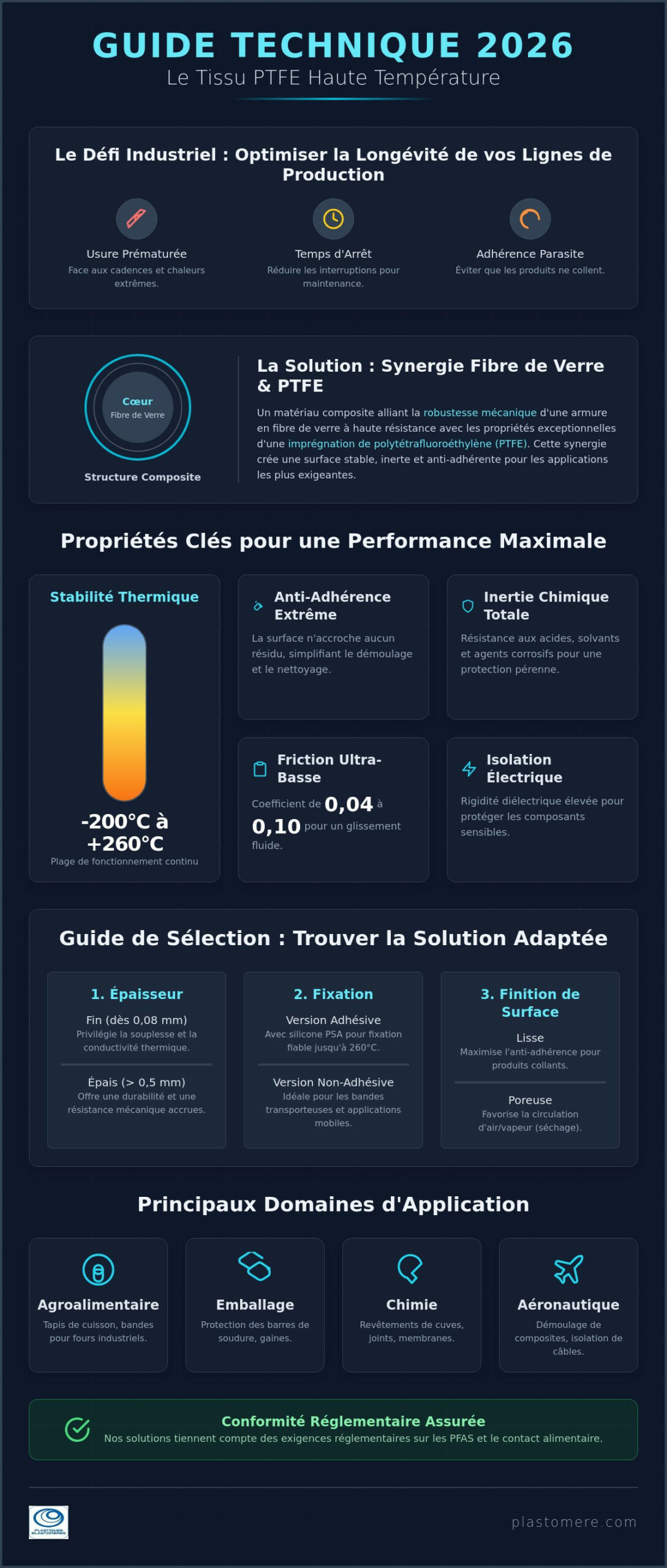 Tissu PTFE haute température : Propriétés, applications et guide technique 2026