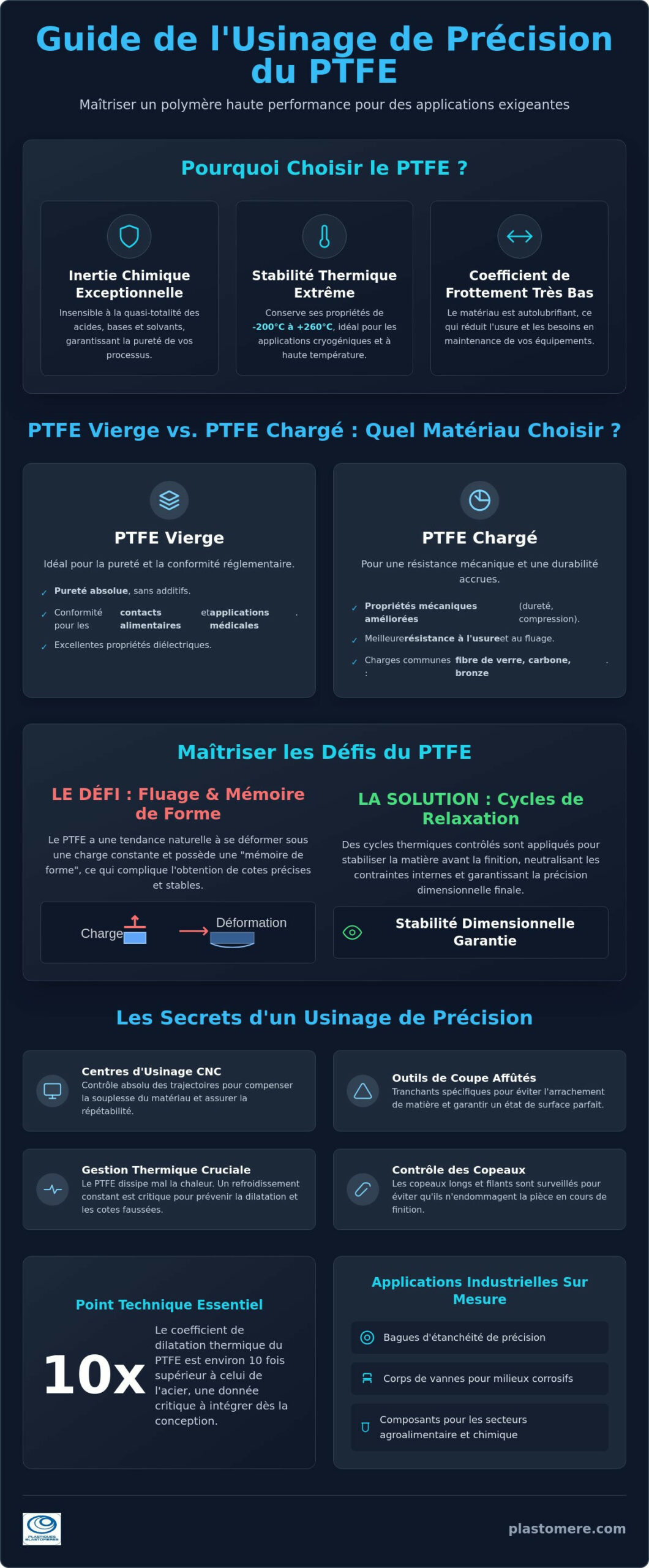 Usinage PTFE : Guide des solutions de précision pour pièces techniques en Téflon