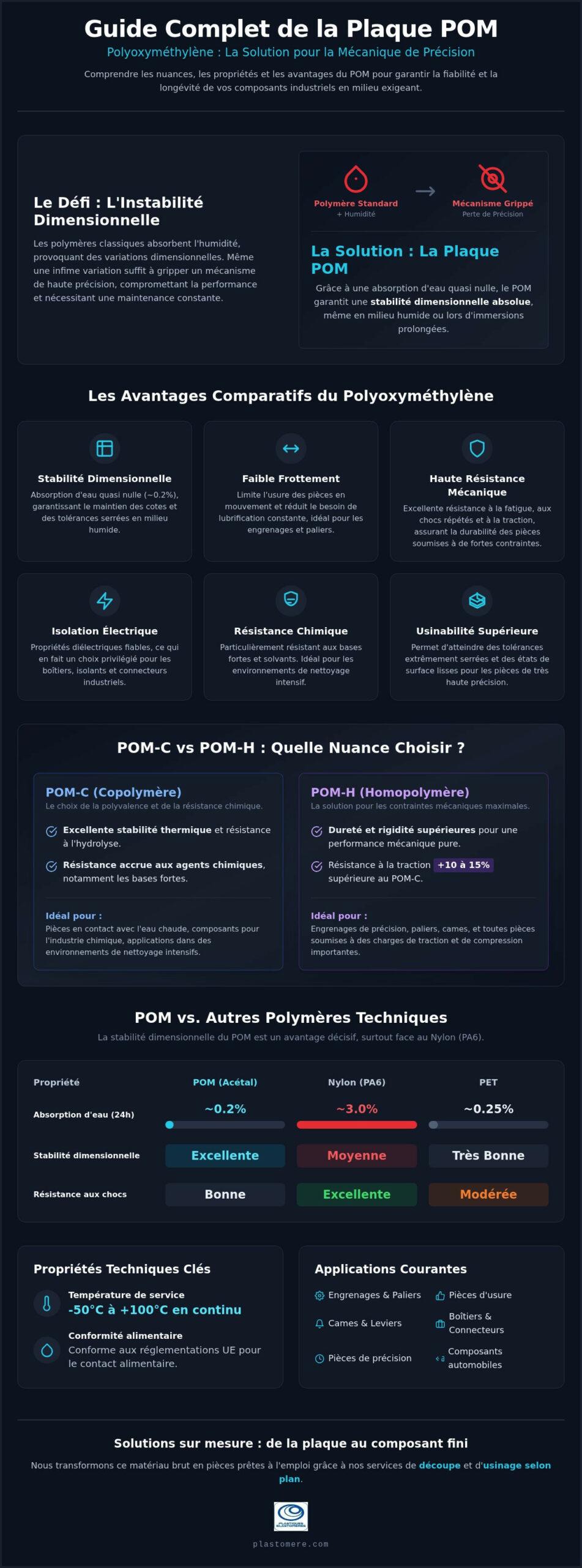 Plaque POM : Guide complet du Polyoxyméthylène pour l’ingénierie mécanique