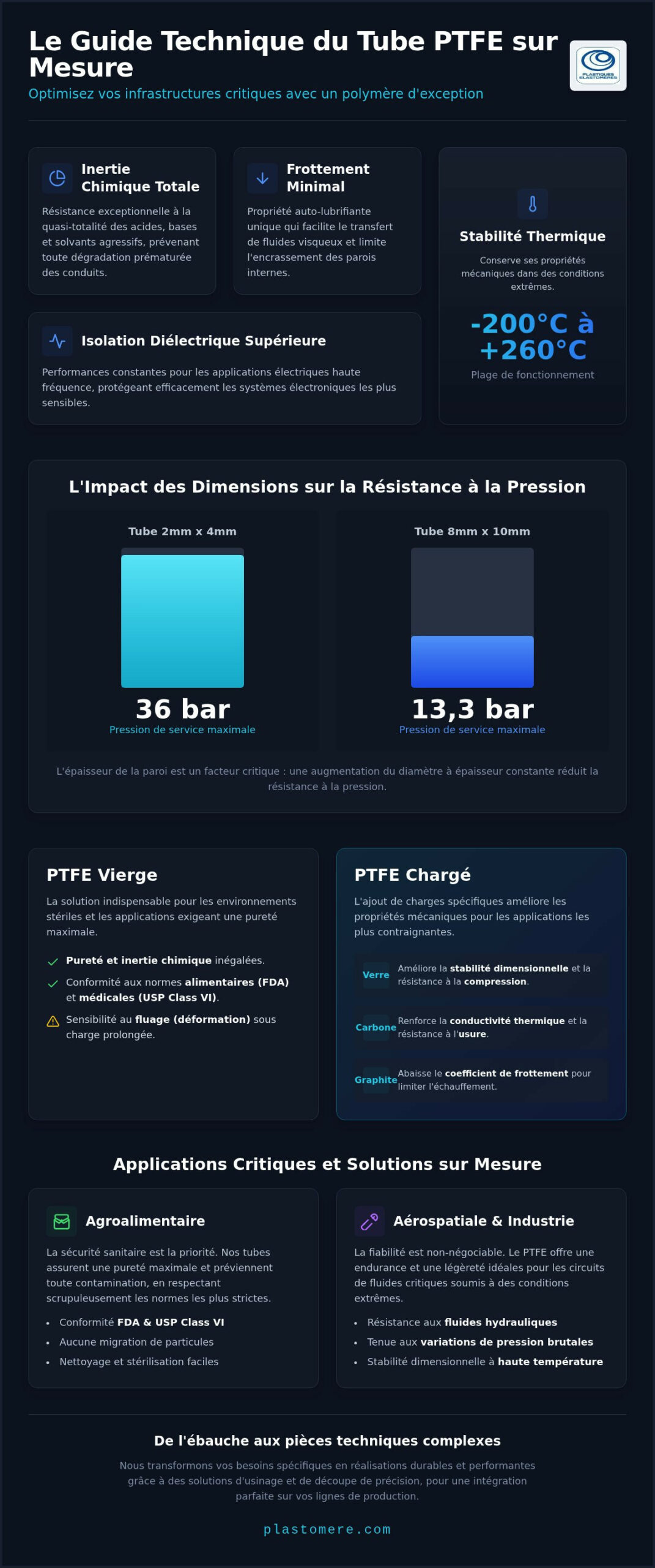 Tube PTFE sur mesure : Guide technique et solutions d’usinage industriel 2026
