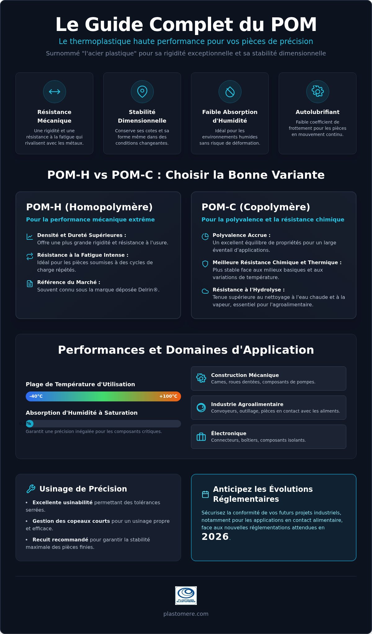 POM (Polyoxyméthylène) : Guide des Propriétés, Usages et Solutions d'Usinage en 2026