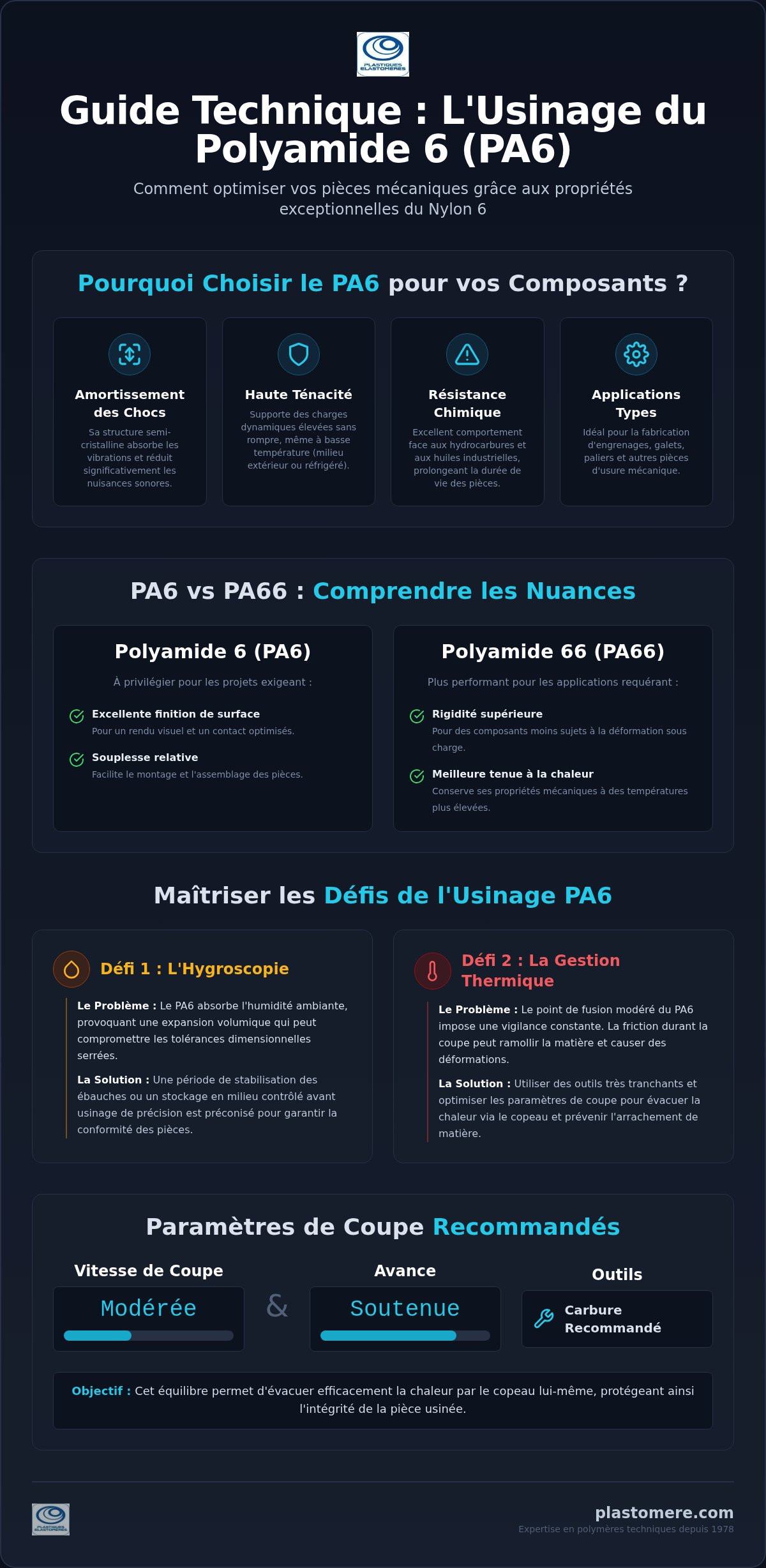Usinage PA6 : Guide technique et solutions sur mesure pour l'industrie 2026