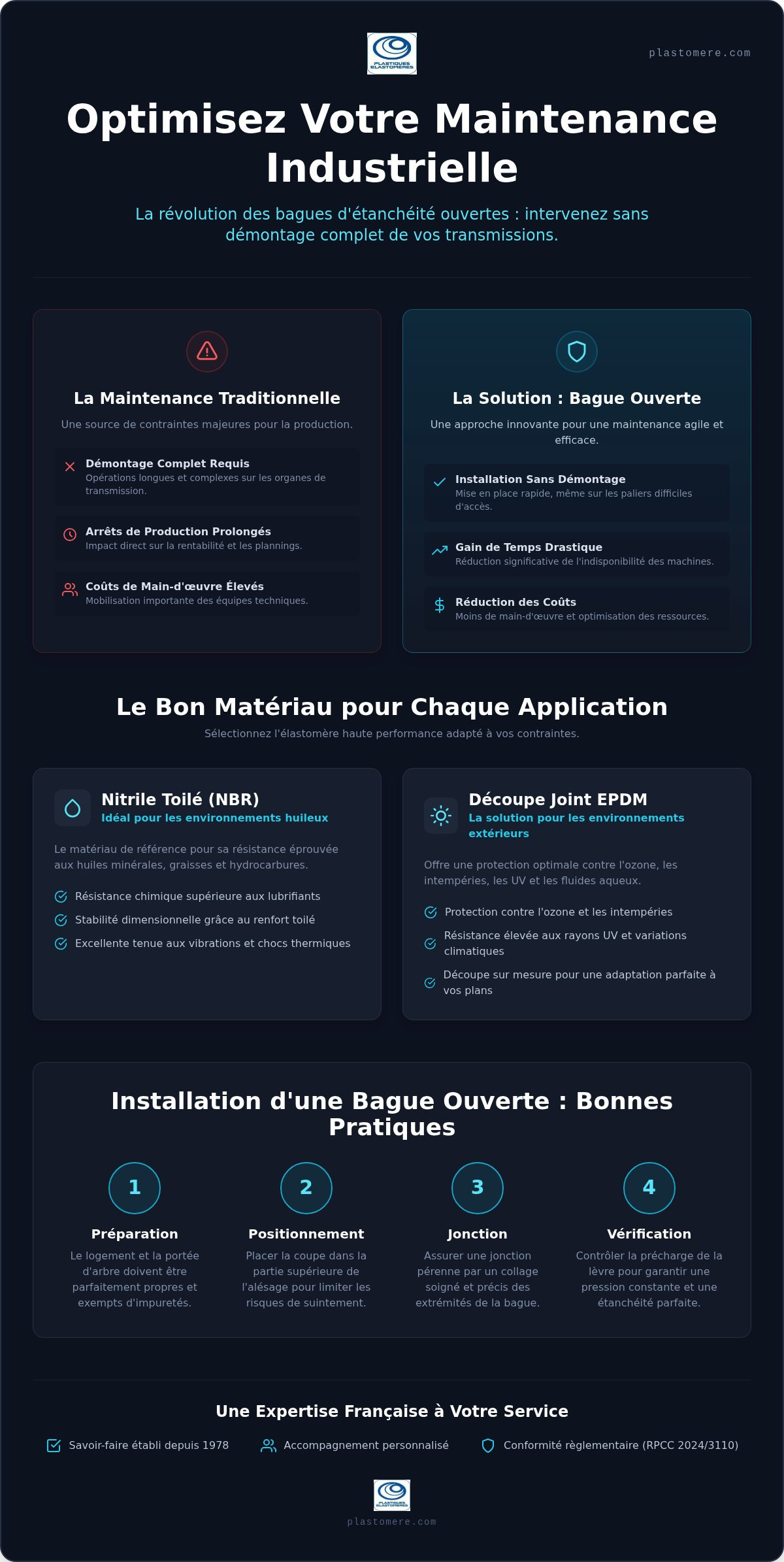 Bague d'étanchéité ouverte et découpe de joint EPDM sur mesure : Guide technique 2026