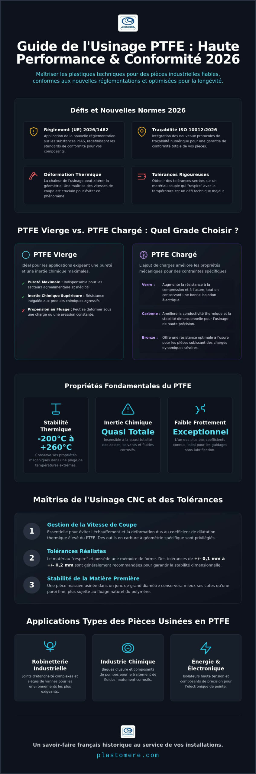 L'usinage du PTFE : Guide technique des solutions sur mesure pour l'industrie en 2026