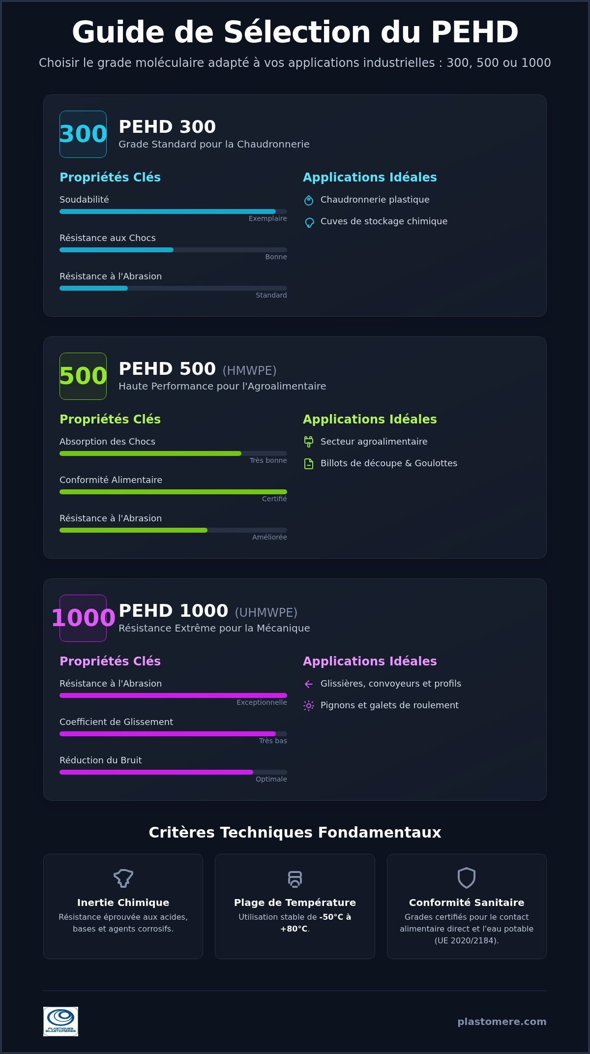 Fournisseur PEHD : Guide des solutions en polyéthylène haute densité pour l'industrie