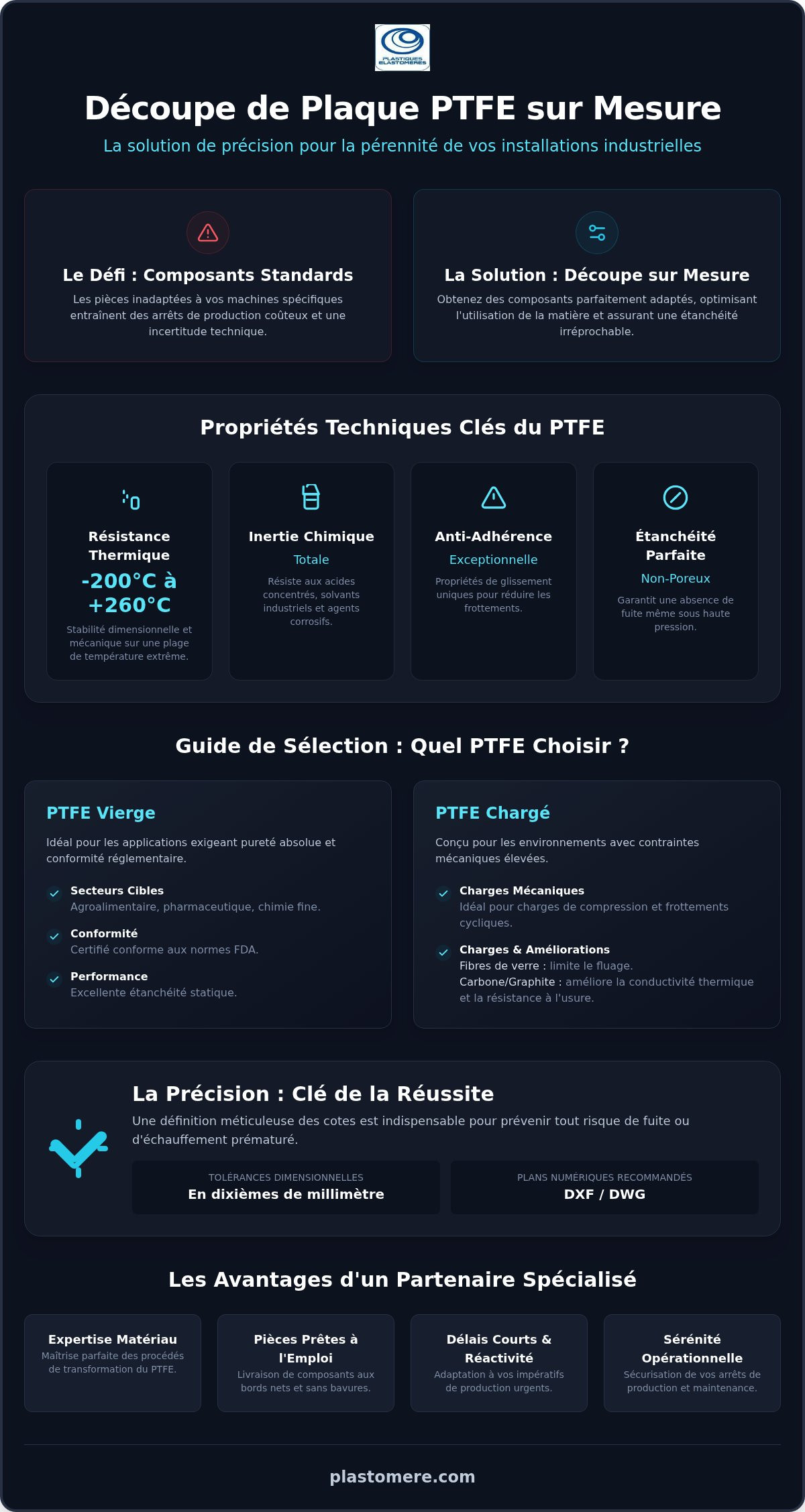 Découpe de plaque PTFE sur mesure : Guide technique pour les exigences industrielles en 2026