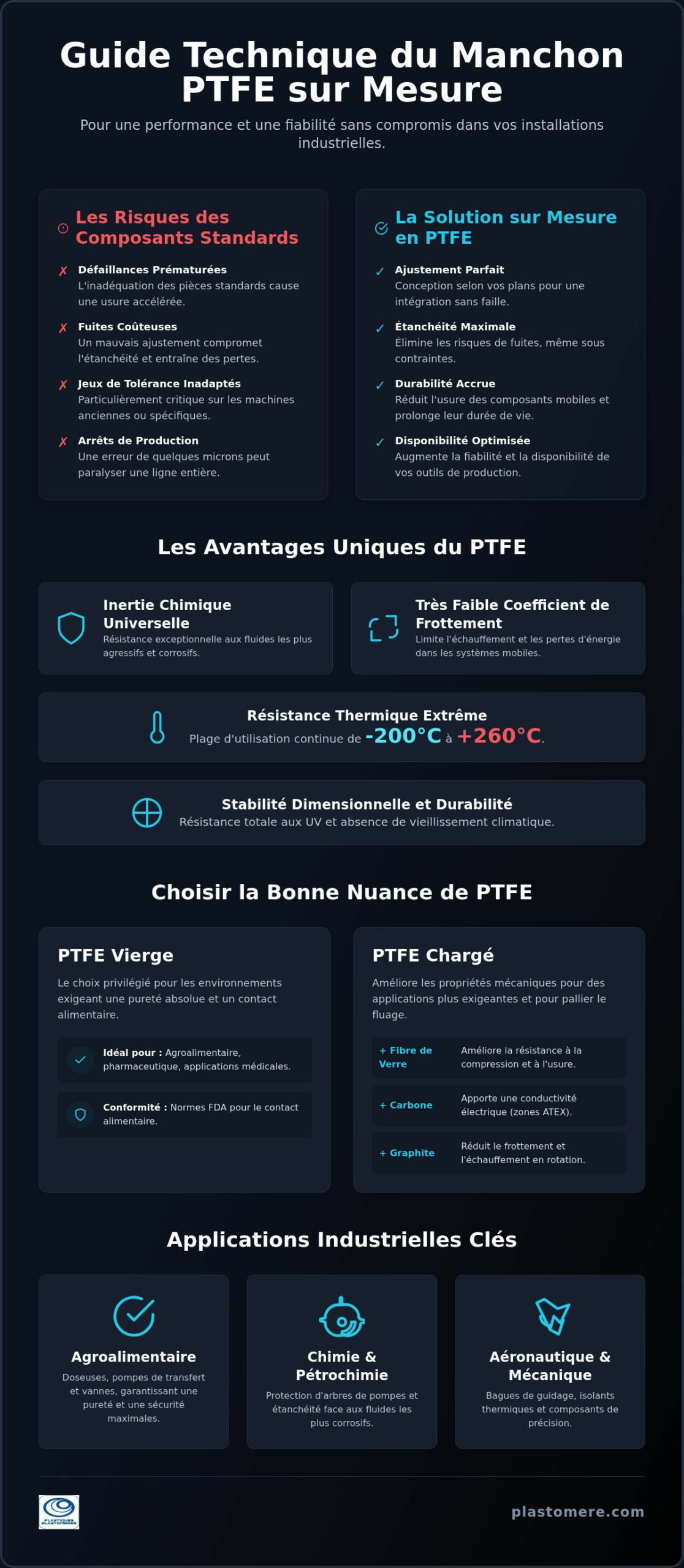Manchon PTFE sur mesure : Guide technique et solutions d’usinage industriel 2026