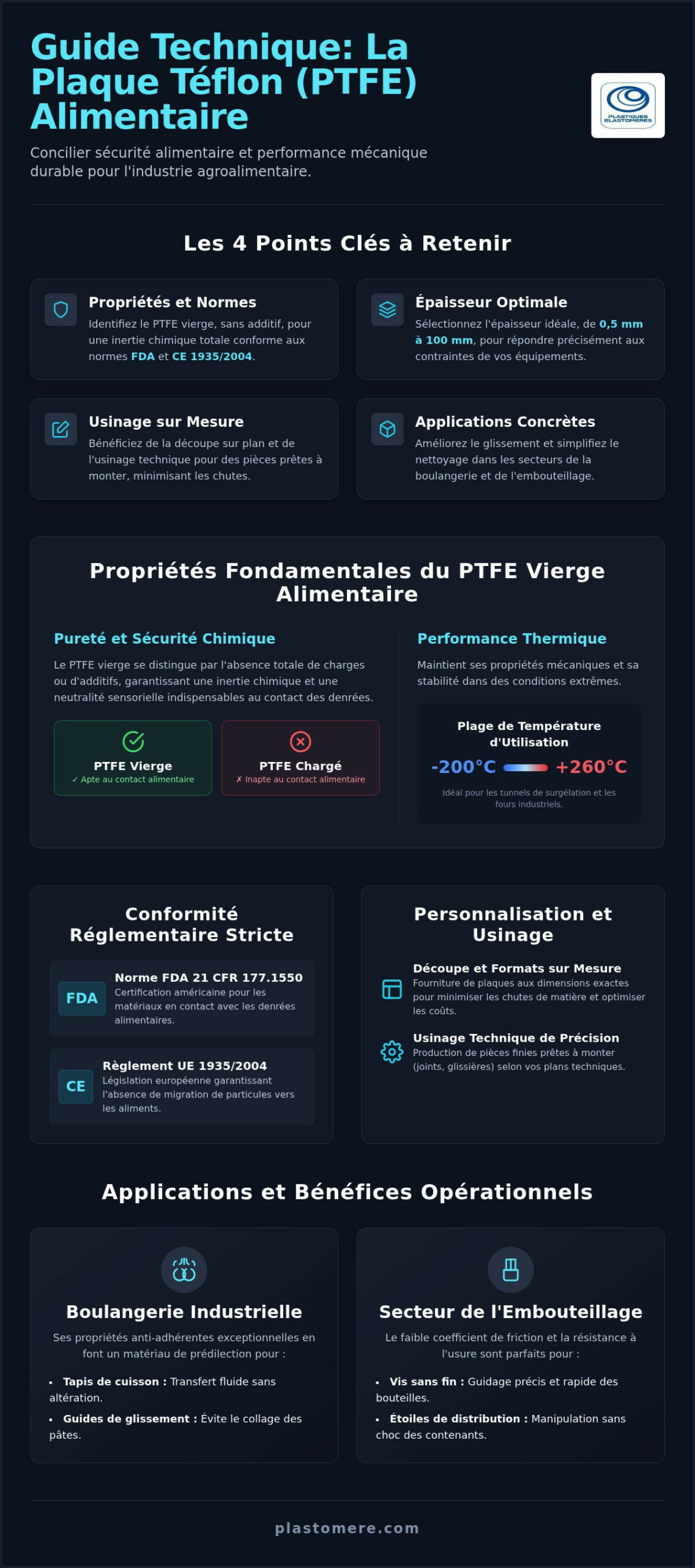 Plaque Téflon alimentaire : Guide technique et conformité pour l'industrie