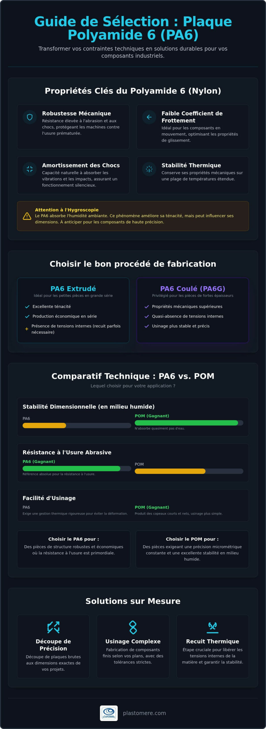 Plaque Polyamide 6 : Propriétés, Usinage et Guide d’Applications Industrielles 2026