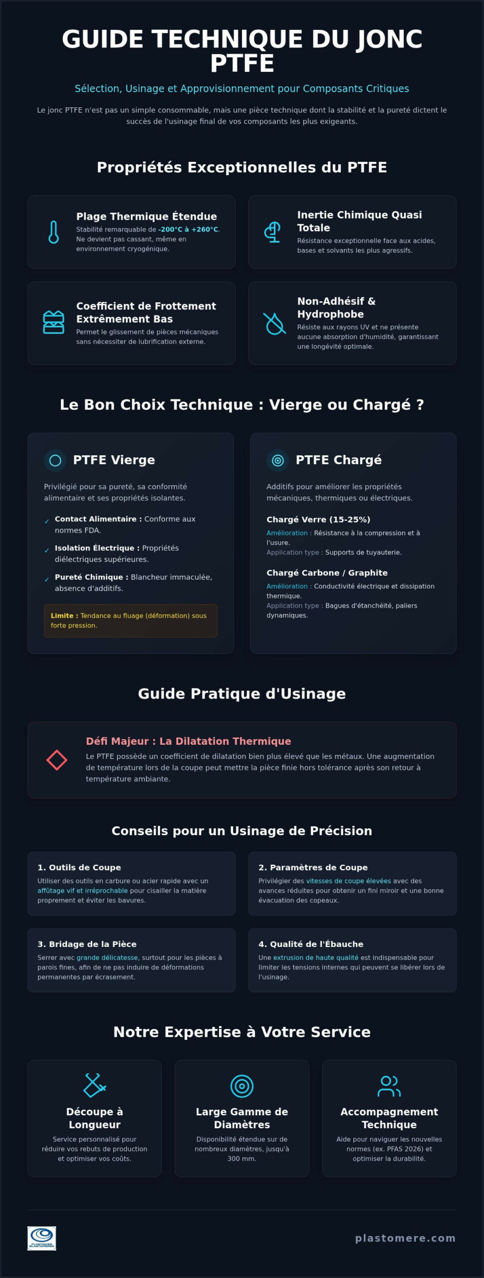 Jonc PTFE : Guide Technique des Barres en Téflon pour l'Industrie en 2026