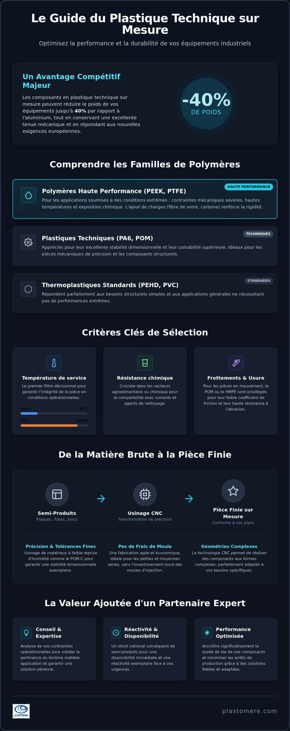 Plastique technique sur mesure : Guide des solutions et de l’usinage industriel 2026