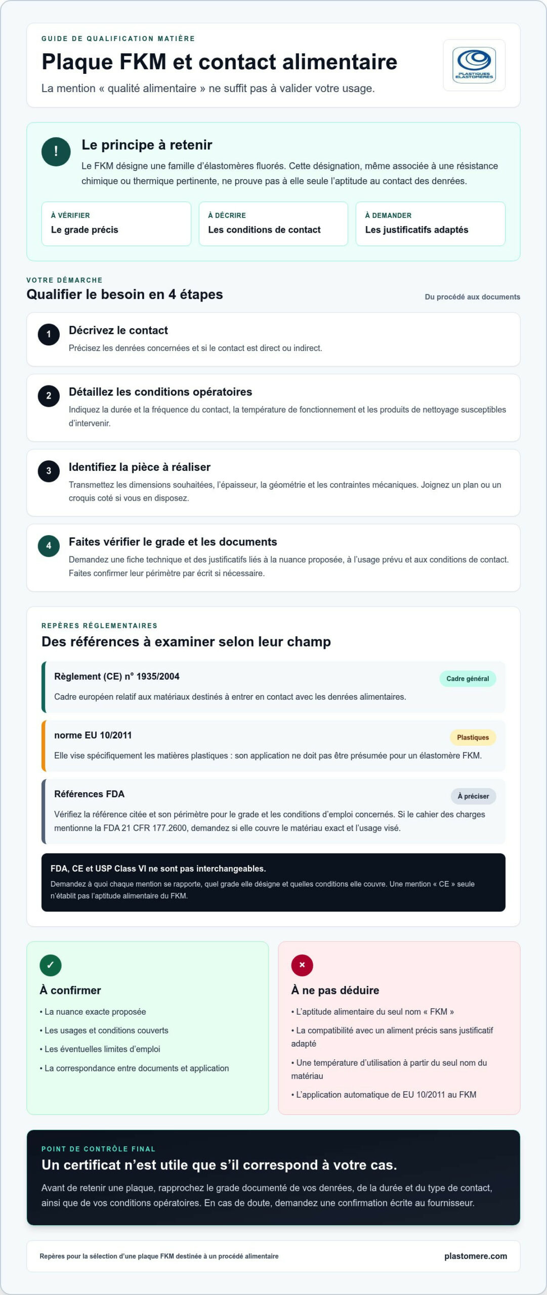 Plaque de FKM qualité alimentaire : guide d’achat et critères de conformité