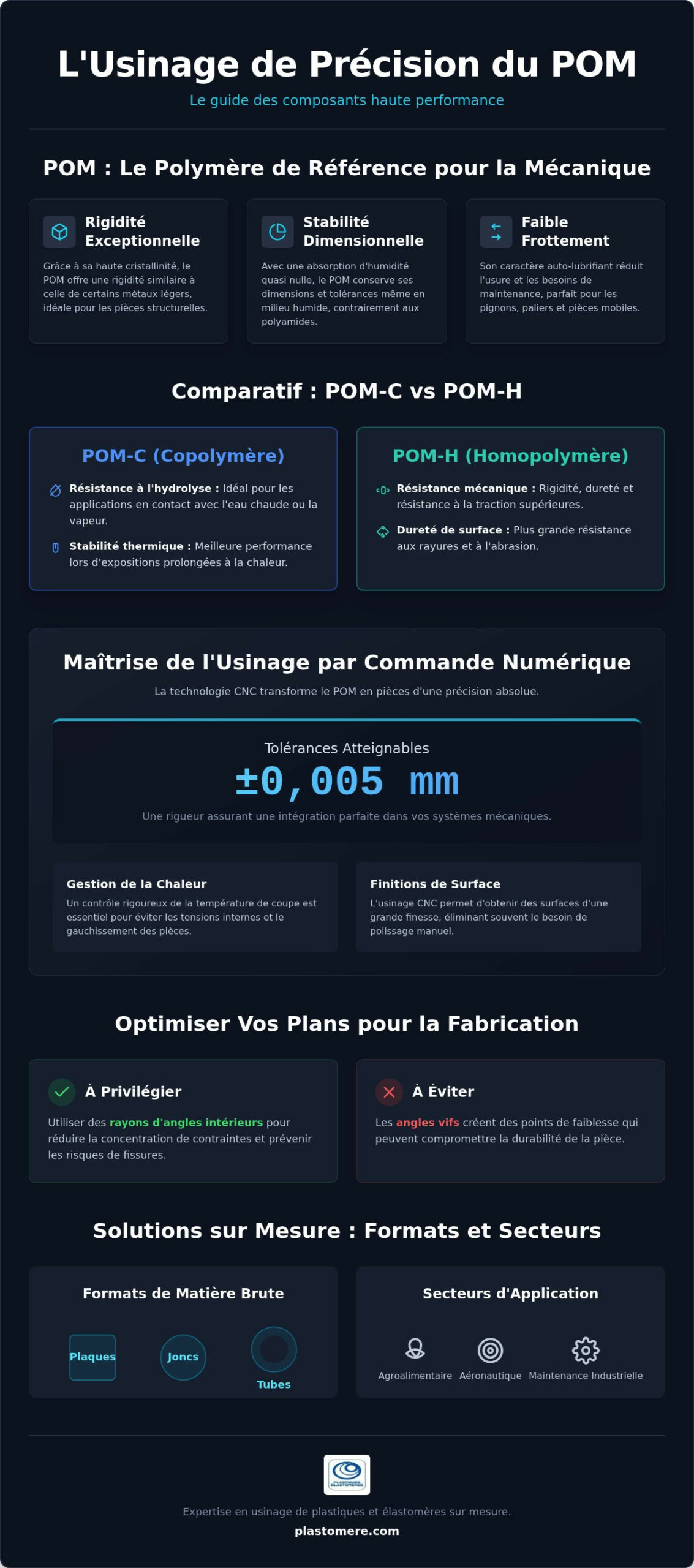 Usinage POM : Expertise et Solutions pour vos Pièces Plastiques de Précision en 2026