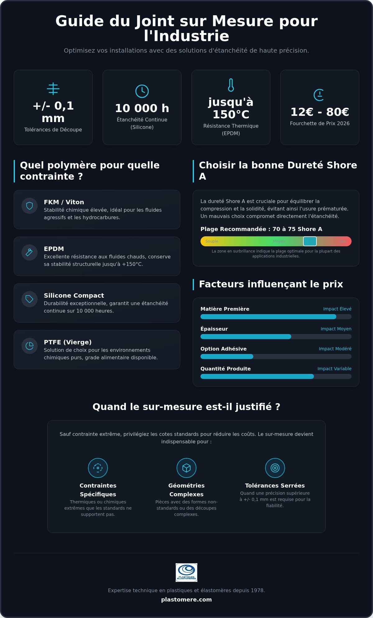 Joint sur mesure : tarifs 2026, matériaux et délais de fabrication