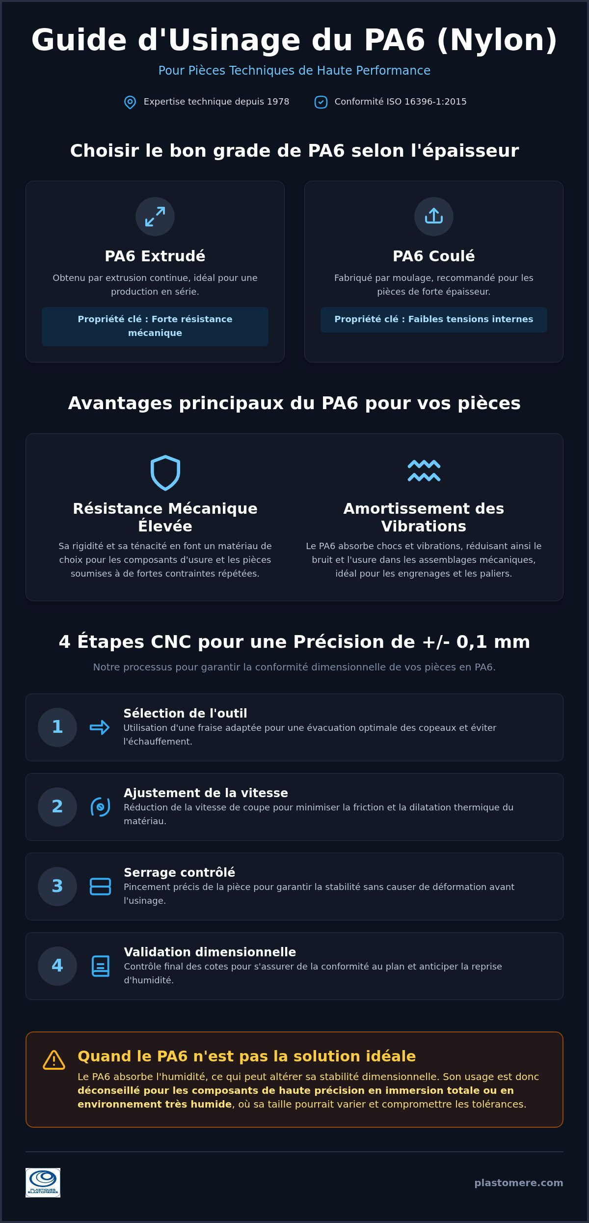Usinage de Pièces Techniques en PA6 : Solutions sur Mesure pour l'Industrie
