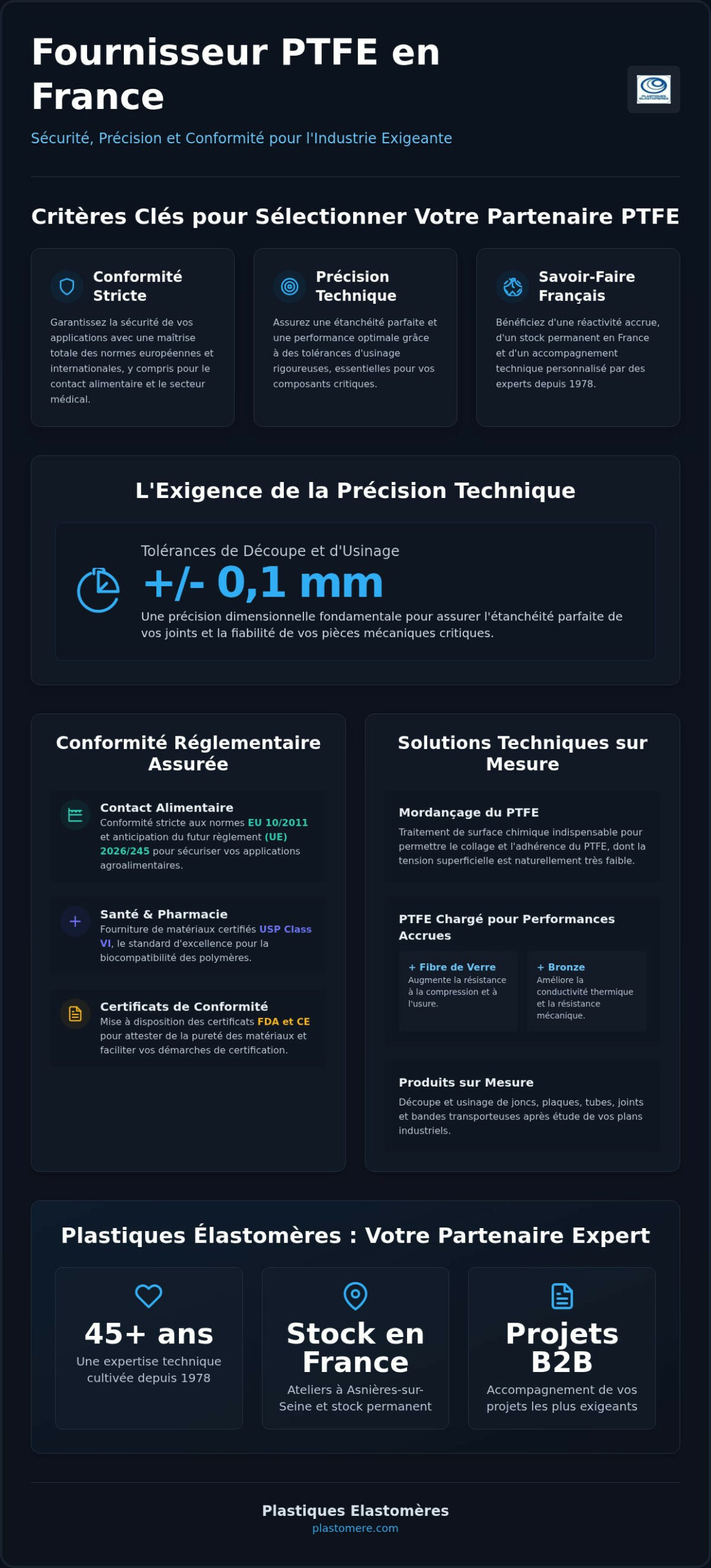 Pourquoi choisir un fournisseur de PTFE basé en France pour vos projets industriels ?