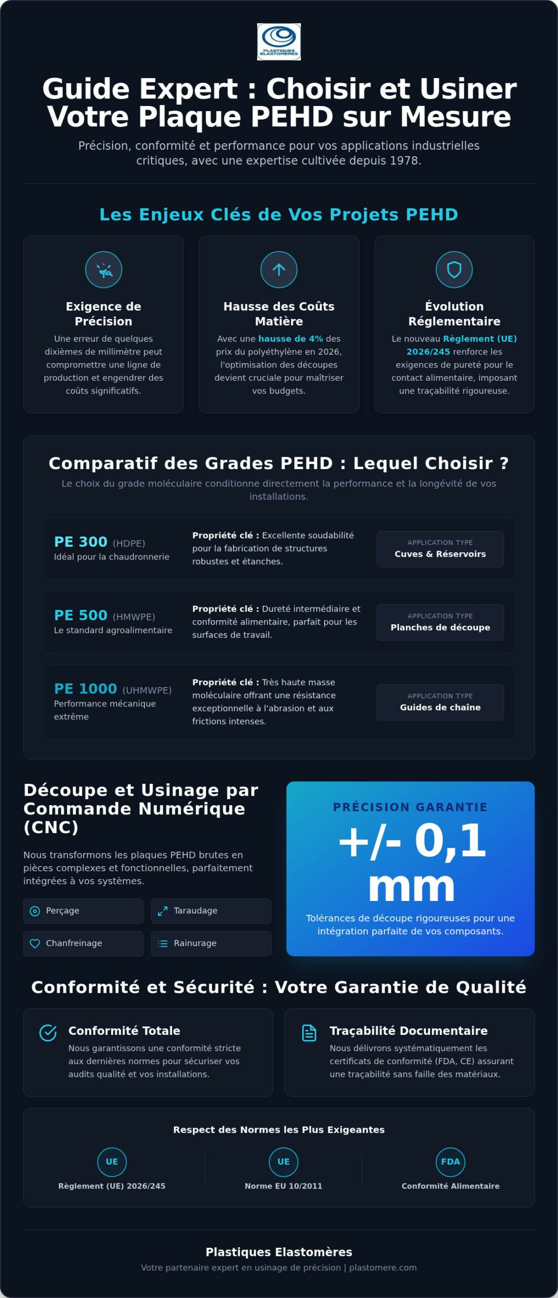 Plaque PEHD sur mesure : Guide technique et solutions d’usinage B2B 2026
