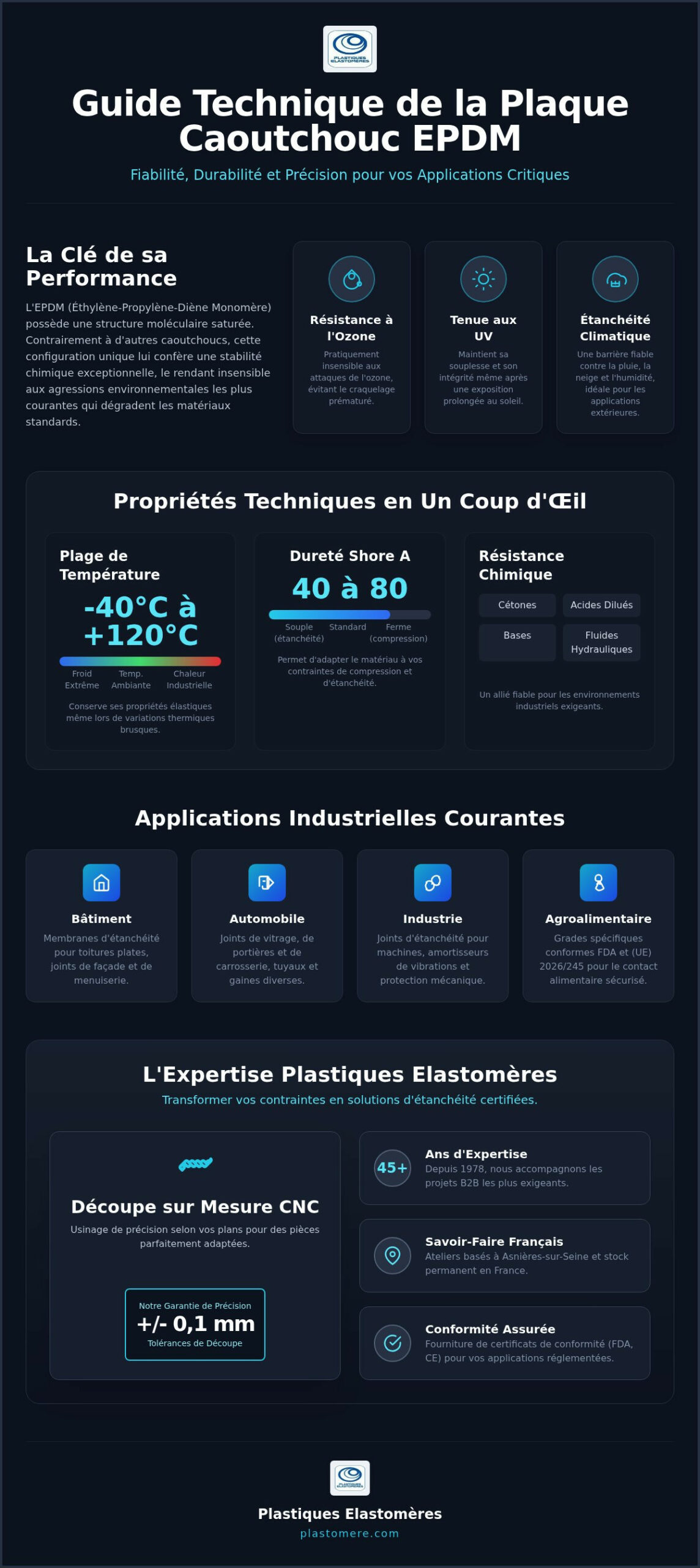 Plaque caoutchouc EPDM : Guide technique et solutions d'étanchéité industrielle 2026