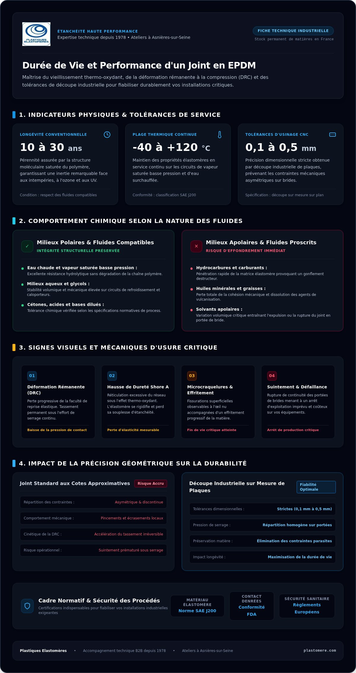 Durée de vie d'un joint en EPDM : Facteurs d'usure et conseils techniques 2026