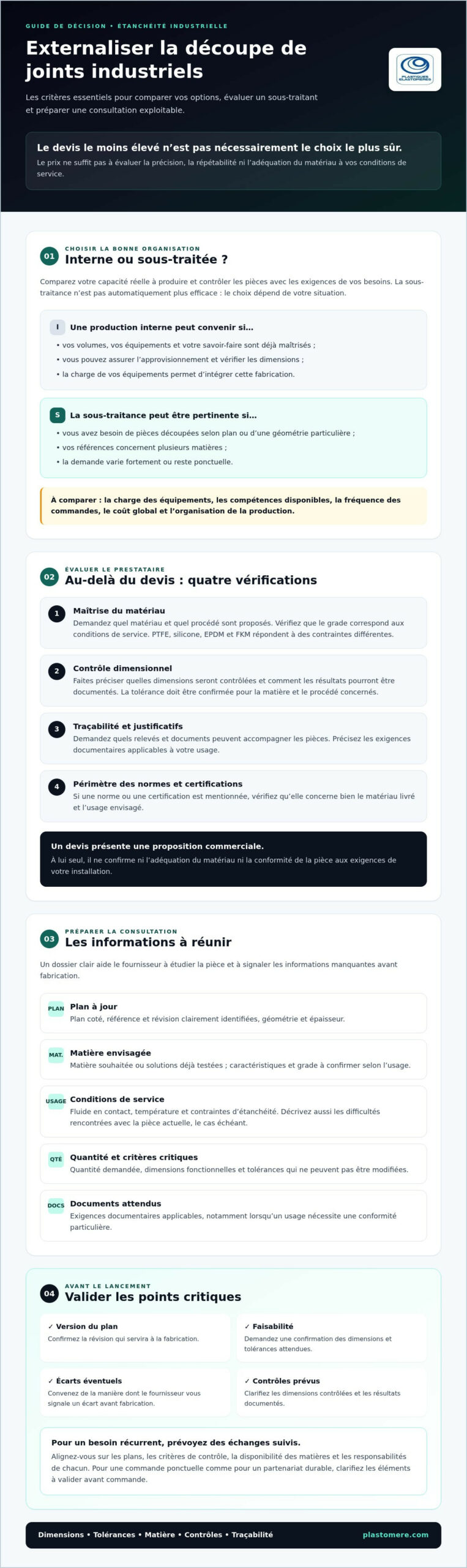 Externaliser la découpe de joints industriels : le guide de décision B2B