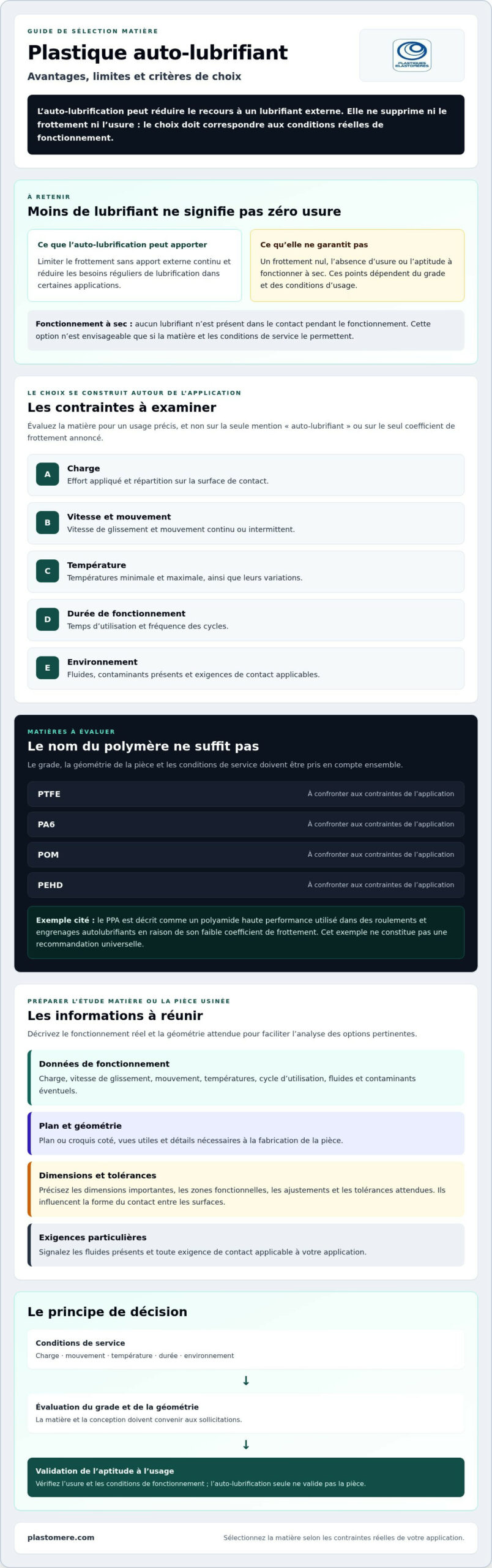 Plastique auto-lubrifiant : avantages, limites et choix du matériau