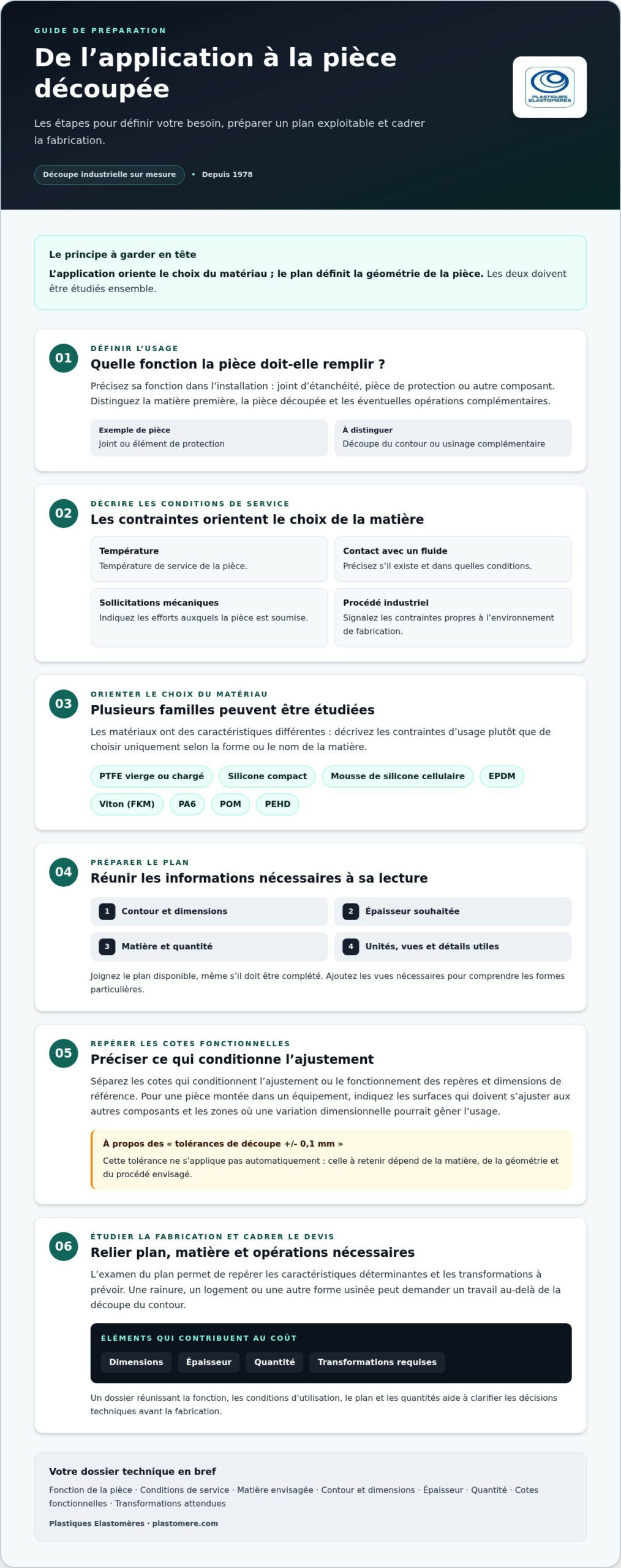 Découpe sur mesure : Solutions de précision industrielle