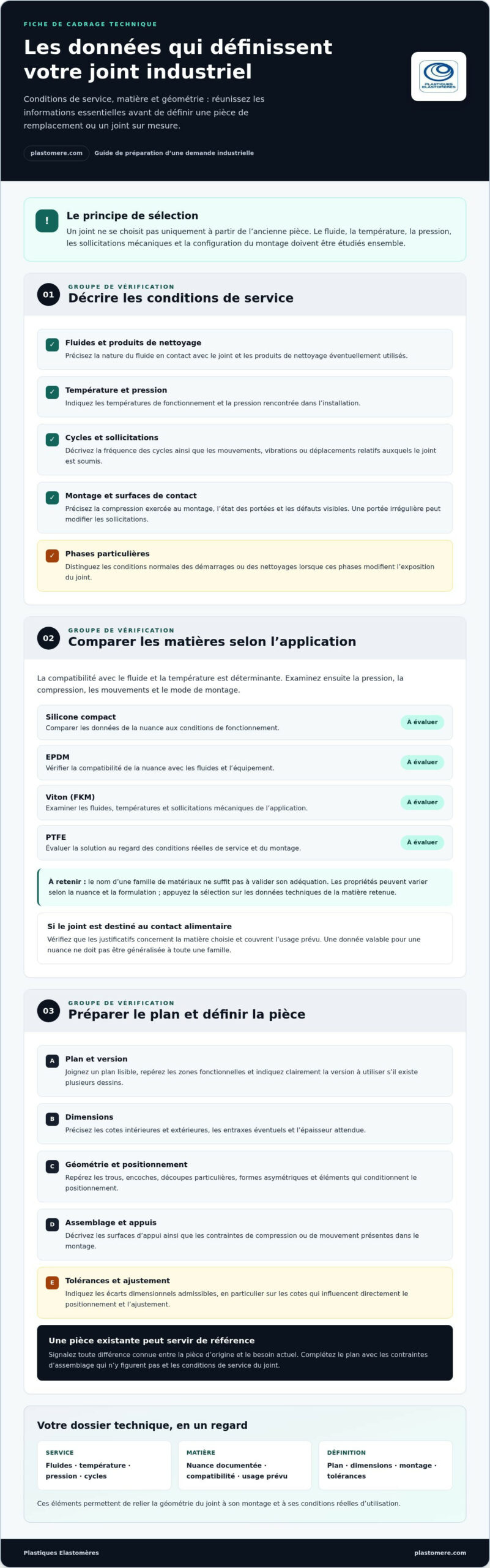 Guide complet des joints d'étanchéité industriels